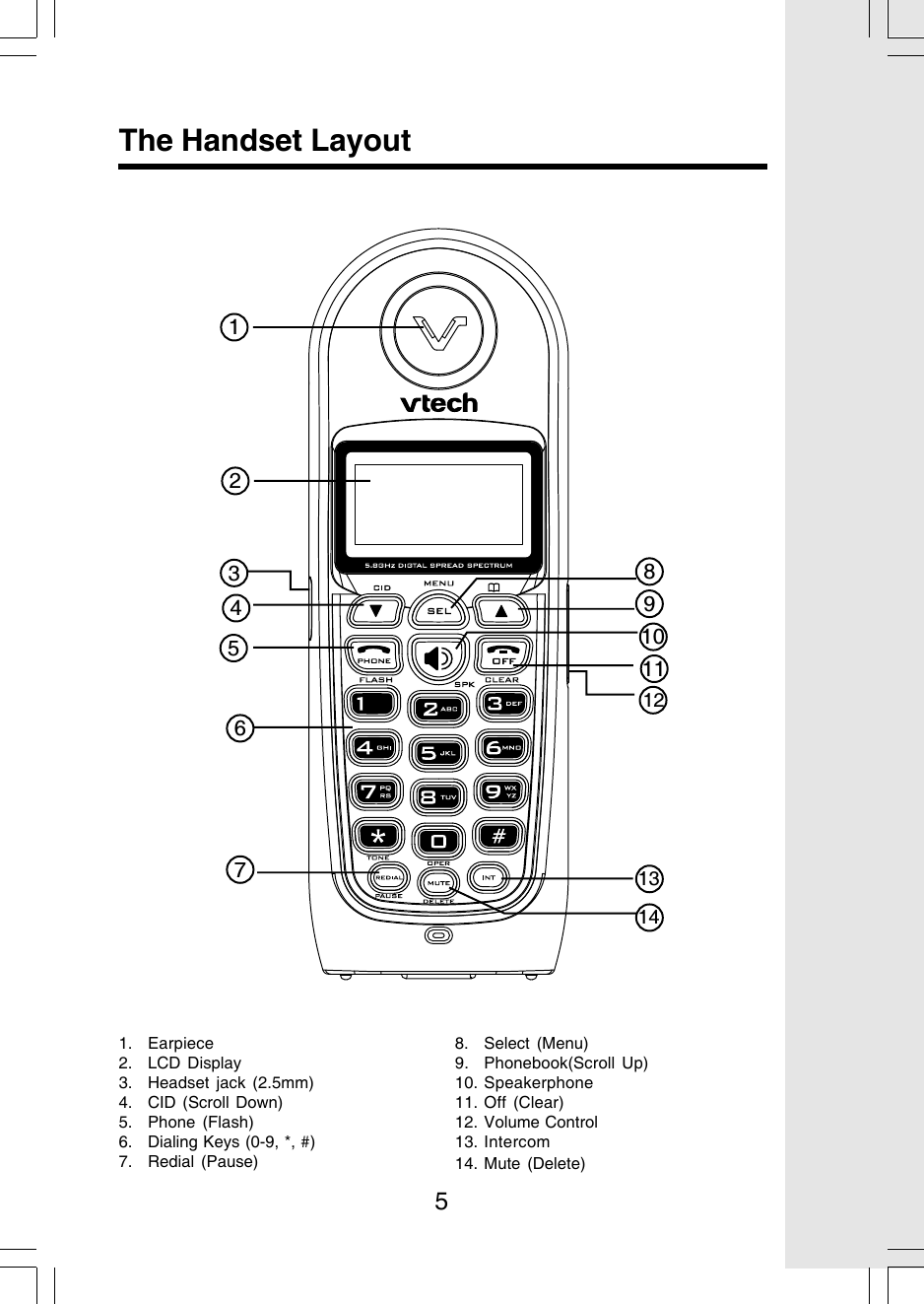 51. Earpiece2. LCD Display3. Headset jack (2.5mm)4. CID (Scroll Down)5. Phone (Flash)6. Dialing Keys (0-9, *, #)7. Redial (Pause)The Handset Layout8. Select (Menu)9. Phonebook(Scroll Up)10. Speakerphone11. Off (Clear)12. Volume Control13. Intercom14. Mute (Delete)1245687101213911314