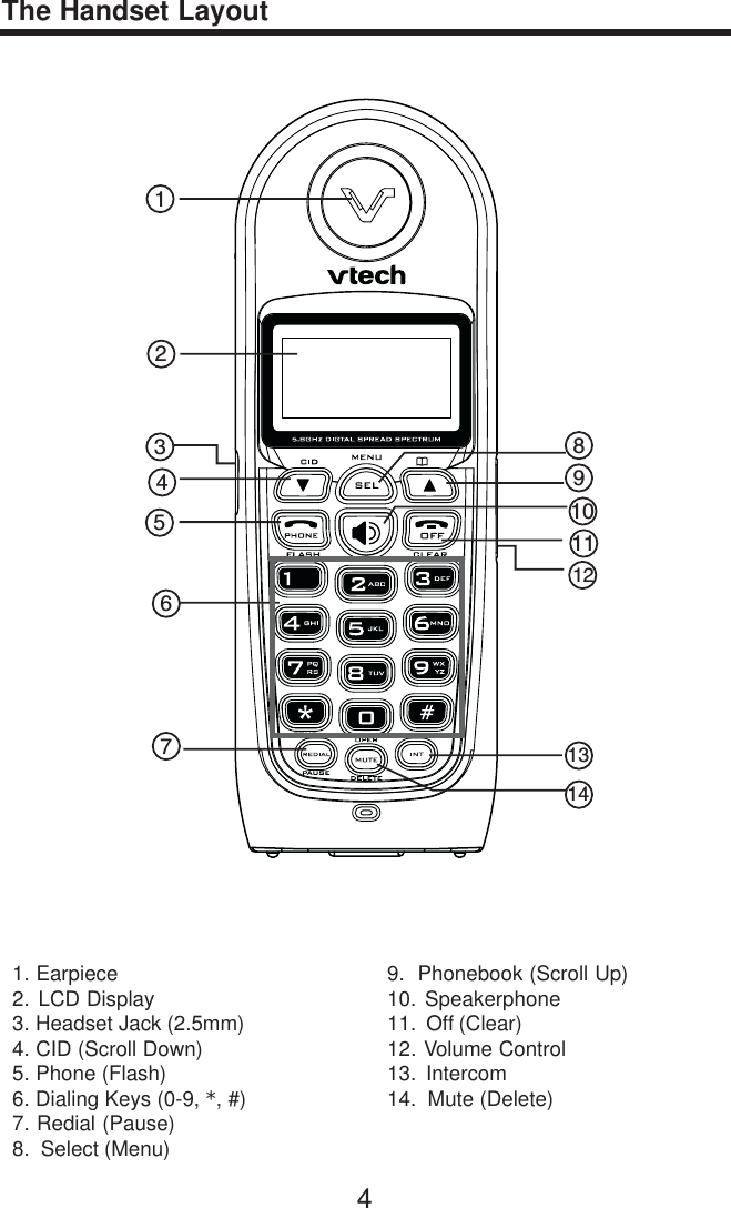 4The Handset Layout12456871012139113141. Earpiece2. LCD Display3. Headset Jack (2.5mm)4. CID (Scroll Down)5. Phone (Flash)6. Dialing Keys (0-9, *, #)7. Redial (Pause)8.  Select (Menu)9.  Phonebook (Scroll Up)10. Speakerphone11.  Off (Clear)12. Volume Control13.  Intercom14.  Mute (Delete)