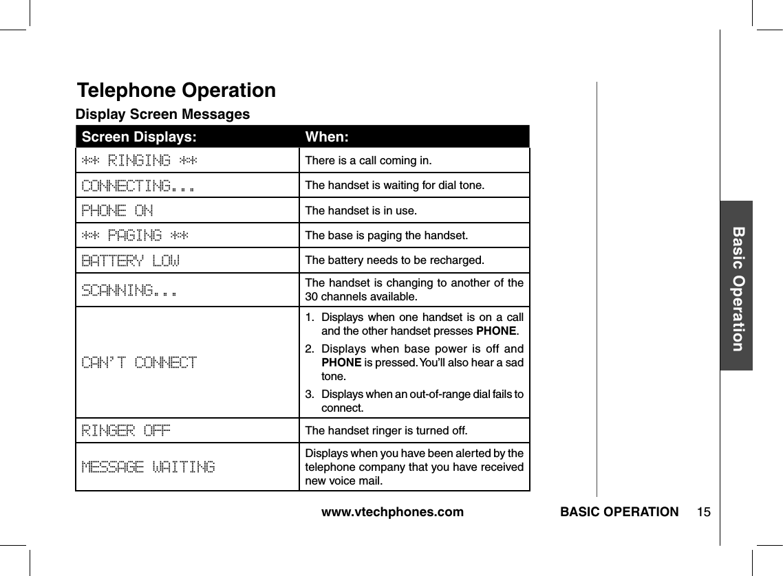 www.vtechphones.com 15Basic OperationBASIC OPERATIONTelephone OperationDisplay Screen MessagesScreen Displays: When:** RINGING ** There is a call coming in.CONNECTING... The handset is waiting for dial tone.PHONE ON The handset is in use.** PAGING ** The base is paging the handset. BATTERY LOW The battery needs to be recharged.SCANNING... The handset is changing to another of the 30 channels available.CAN’T CONNECT1.   Displays when one handset is on a call and the other handset presses PHONE. 2.  Displays  when  base  power  is  off  and PHONE is pressed. You’ll also hear a sad tone.3.   Displays when an out-of-range dial fails to connect.RINGER OFF The handset ringer is turned off.MESSAGE WAITING Displays when you have been alerted by the telephone company that you have received new voice mail.