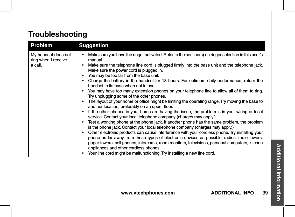 www.vtechphones.com 39Additional InformationADDITIONAL INFOProblem SuggestionMy handset does not ring when I receive a call.•    Make sure you have the ringer activated. Refer to the section(s) on ringer selection in this user’s manual.•    Make sure the telephone line cord is plugged ﬁrmly into the base unit and the telephone jack. Make sure the power cord is plugged in.•   You may be too far from the base unit.•    Charge the battery in the handset for 18 hours. For optimum  daily  performance,  return the handset to its base when not in use.•    You may have too many extension phones on your telephone line to allow all of them to ring. Try unplugging some of the other phones.•    The layout of your home or ofﬁce might be limiting the operating range. Try moving the base to another location, preferably on an upper ﬂoor.•    If the other phones in your home are having the issue, the problem is in your wiring or local service. Contact your local telephone company (charges may apply.)•    Test a working phone at the phone jack. If another phone has the same problem, the problem is the phone jack. Contact your local telephone company (charges may apply.)•    Other electronic products can cause interference with your cordless phone. Try installing your phone as far away from these types of electronic devices as possible: radios, radio towers, pager towers, cell phones, intercoms, room monitors, televisions, personal computers, kitchen appliances and other cordless phones•   Your line cord might be malfunctioning. Try installing a new line cord.Troubleshooting