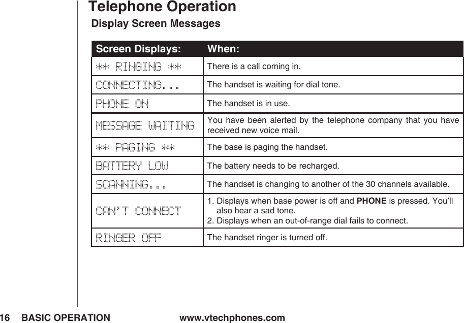 www.vtechphones.com16 BASIC OPERATIONTelephone OperationDisplay Screen MessagesScreen Displays: When:** RINGING ** There is a call coming in.CONNECTING... The handset is waiting for dial tone.PHONE ON The handset is in use.MESSAGE WAITING You  have  been  alerted  by  the  telephone  company  that  you  have received new voice mail.** PAGING ** The base is paging the handset. BATTERY LOW The battery needs to be recharged.SCANNING... The handset is changing to another of the 30 channels available.CAN’T CONNECT1. Displays when base power is off and PHONE is pressed. You’ll         also hear a sad tone.2. Displays when an out-of-range dial fails to connect.RINGER OFF The handset ringer is turned off.
