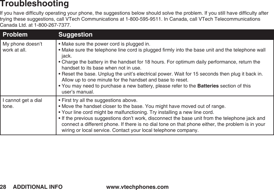www.vtechphones.com28 ADDITIONAL INFOTroubleshootingIf you have difﬁculty operating your phone, the suggestions below should solve the problem. If you still have difﬁculty after trying these suggestions, call VTech Communications at 1-800-595-9511. In Canada, call VTech Telecommunications Canada Ltd. at 1-800-267-7377.Problem SuggestionMy phone doesn’t work at all.• Make sure the power cord is plugged in.•  Make sure the telephone line cord is plugged ﬁrmly into the base unit and the telephone wall jack.•  Charge the battery in the handset for 18 hours. For optimum daily performance, return the handset to its base when not in use.•  Reset the base. Unplug the unit’s electrical power. Wait for 15 seconds then plug it back in. Allow up to one minute for the handset and base to reset.•  You may need to purchase a new battery, please refer to the Batteries section of this  user’s manual.I cannot get a dial tone.• First try all the suggestions above.• Move the handset closer to the base. You might have moved out of range.• Your line cord might be malfunctioning. Try installing a new line cord.•  If the previous suggestions don’t work, disconnect the base unit from the telephone jack and connect a different phone. If there is no dial tone on that phone either, the problem is in your wiring or local service. Contact your local telephone company.