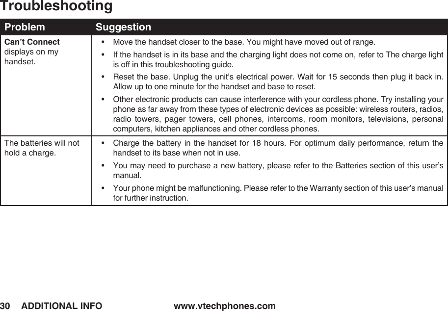 www.vtechphones.com30 ADDITIONAL INFOProblem SuggestionCan’t Connect displays on my handset.•   Move the handset closer to the base. You might have moved out of range.•    If the handset is in its base and the charging light does not come on, refer to The charge light is off in this troubleshooting guide.•    Reset the base. Unplug the unit’s electrical power. Wait for 15 seconds then plug it back in. Allow up to one minute for the handset and base to reset.•    Other electronic products can cause interference with your cordless phone. Try installing your phone as far away from these types of electronic devices as possible: wireless routers, radios, radio  towers,  pager  towers,  cell  phones,  intercoms,  room  monitors,  televisions,  personal computers, kitchen appliances and other cordless phones.The batteries will not hold a charge.•    Charge the battery in the handset  for  18  hours. For optimum daily performance, return the handset to its base when not in use.•    You may need to purchase a new battery, please refer to the Batteries section of this user’s manual.•    Your phone might be malfunctioning. Please refer to the Warranty section of this user’s manual for further instruction.Troubleshooting