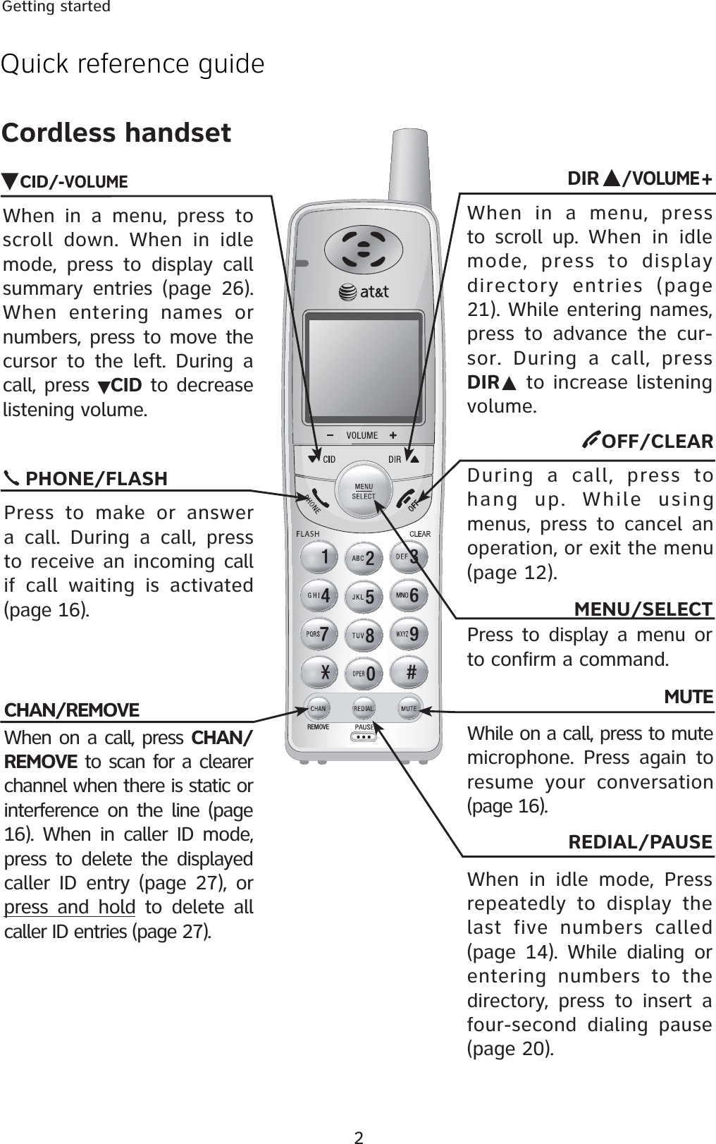 2Getting startedREMOVEDIR /VOLUME +When in a menu, press to scroll up. When in idle mode, press to display directory entries (page 21). While entering names, press to advance the cur-sor. During a call, press DIR  to increase listening volume.Quick reference guideCordless handsetCHAN/REMOVEWhen on a call, press CHAN/REMOVE to scan for a clearer channel when there is static or interference on the line (page 16). When in caller ID mode, press to delete the displayed caller ID entry (page 27), or press and hold to delete all caller ID entries (page 27). PHONE/FLASHPress to make or answer a call. During a call, press to receive an incoming call if call waiting is activated (page 16). MENU/SELECTPress to display a menu or to confirm a command. OFF/CLEARDuring a call, press to hang up. While using menus, press to cancel an operation, or exit the menu (page 12).REDIAL/PAUSEWhen in idle mode, Press repeatedly to display the last five numbers called (page 14). While dialing or entering numbers to the directory, press to insert a four-second dialing pause (page 20).CID/-VOLUMEWhen in a menu, press to scroll down. When in idle mode, press to display call summary entries (page 26). When entering names or numbers, press to move the cursor to the left. During a call, press  CID to decrease listening volume.MUTEWhile on a call, press to mute microphone. Press again to resume your conversation (page 16).