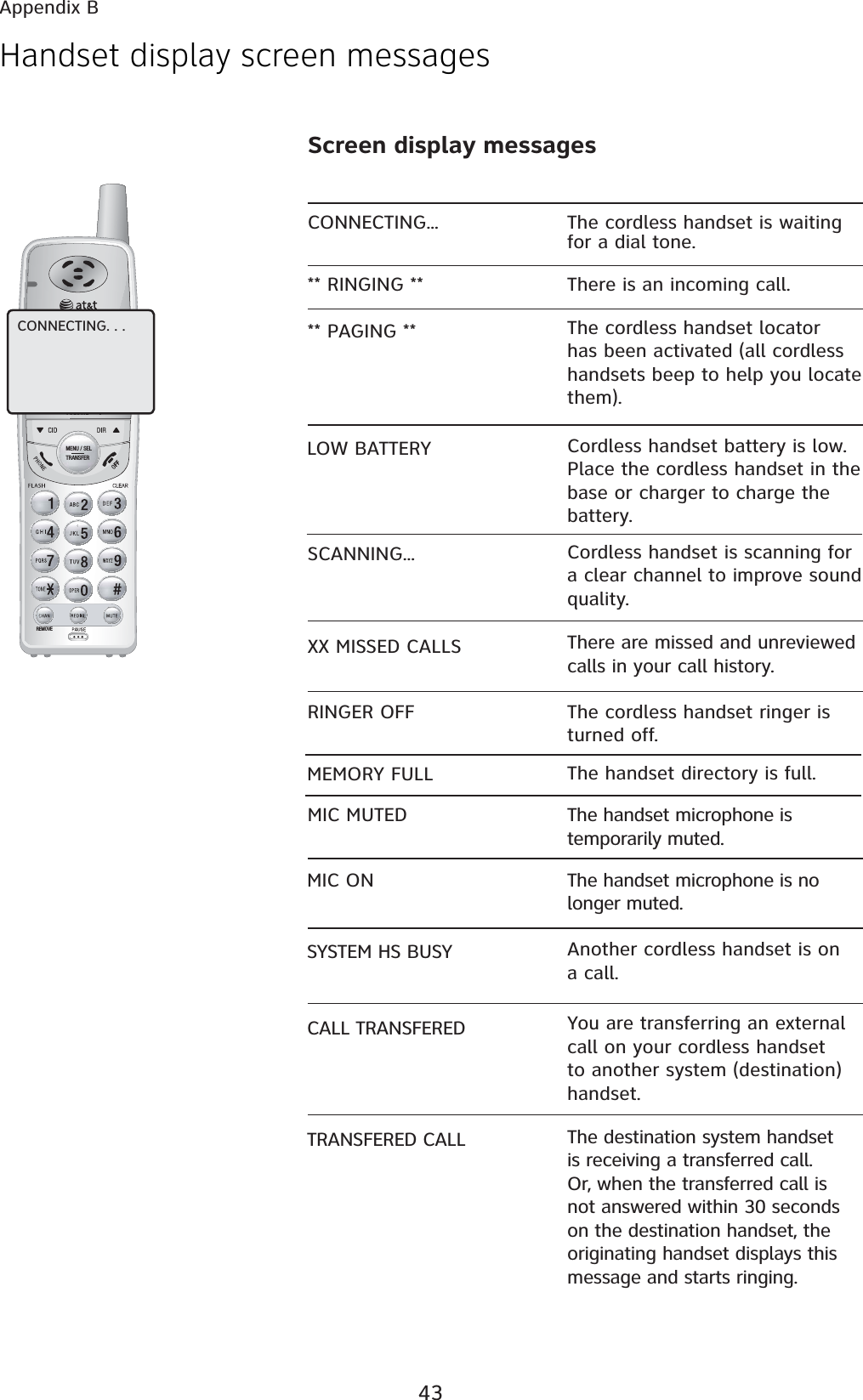 43Handset display screen messagesScreen display messagesREMOVEMENU / SELTRANSFERCONNECTING. . .CONNECTING... The cordless handset is waiting for a dial tone.LOW BATTERY Cordless handset battery is low. Place the cordless handset in the base or charger to charge the battery.SCANNING... Cordless handset is scanning for a clear channel to improve sound quality.** RINGING ** There is an incoming call.** PAGING ** The cordless handset locator has been activated (all cordless handsets beep to help you locate them).XX MISSED CALLS There are missed and unreviewed calls in your call history.MIC ONMEMORY FULLMIC MUTEDRINGER OFFThe handset microphone is temporarily muted.The handset directory is full.The handset microphone is no longer muted.The cordless handset ringer is turned off.CALL TRANSFEREDTRANSFERED CALLYou are transferring an external call on your cordless handset to another system (destination) handset.The destination system handset is receiving a transferred call. Or, when the transferred call is not answered within 30 seconds on the destination handset, the originating handset displays this message and starts ringing.SYSTEM HS BUSY Another cordless handset is on a call.Appendix B