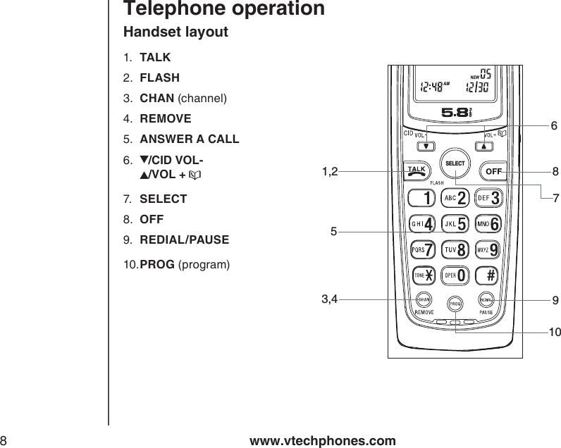 www.vtechphones.com8Telephone operationHandset layout1.  TALK2.  FLASH3.  CHAN (channel)4.  REMOVE5.  ANSWER A CALL6.  /CID VOL-  /VOL + 7.  SELECT 8.  OFF9.  REDIAL/PAUSE10. PROG (program)1,23,45687910SELECT