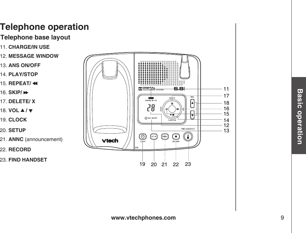 www.vtechphones.com 9Basic operation11. CHARGE/IN USE12. MESSAGE WINDOW13. ANS ON/OFF14. PLAY/STOP15. REPEAT/ 16. SKIP/ 17. DELETE/ X18. VOL   /   19. CLOCK20. SETUP 21. ANNC (announcement)22. RECORD23. FIND HANDSET    Telephone base layoutTelephone operation 11 13 17 15 16 14 1819 20 21 22 23 12