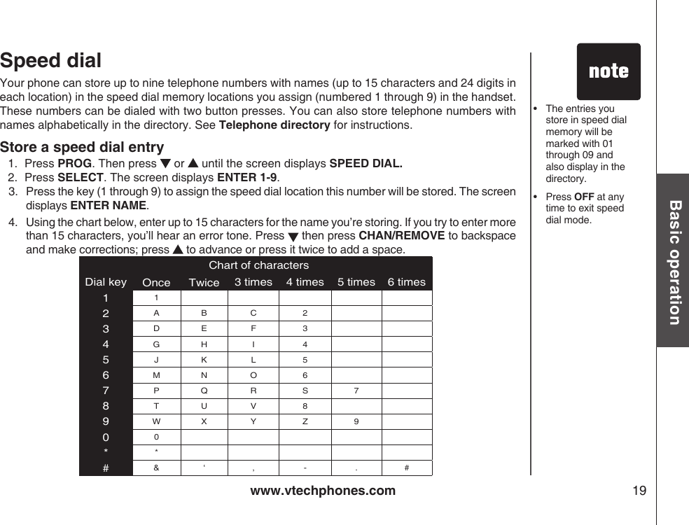 www.vtechphones.com 19Basic operationSpeed dial  Chart of characters Dial key Once Twice 3 times 4 times 5 times 6 times112A B C 23D E F 34G H I 45J K L 56M N O 67P Q R S 78T U V 89W X Y Z 900**#&amp; ‘ , - . #Your phone can store up to nine telephone numbers with names (up to 15 characters and 24 digits in each location) in the speed dial memory locations you assign (numbered 1 through 9) in the handset. These numbers can be dialed with two button presses. You can also store telephone numbers with names alphabetically in the directory. See Telephone directory for instructions.Store a speed dial entry1. Press PROG. Then press   or   until the screen displays SPEED DIAL.2. Press SELECT. The screen displays ENTER 1-9. 3.  Press the key (1 through 9) to assign the speed dial location this number will be stored. The screen displays ENTER NAME. 4.  Using the chart below, enter up to 15 characters for the name you’re storing. If you try to enter more than 15 characters, you’ll hear an error tone. Press   then press CHAN/REMOVE to backspace and make corrections; press   to advance or press it twice to add a space.•   The entries you store in speed dial memory will be marked with 01 through 09 and also display in the directory. •   Press OFF at any time to exit speed dial mode.