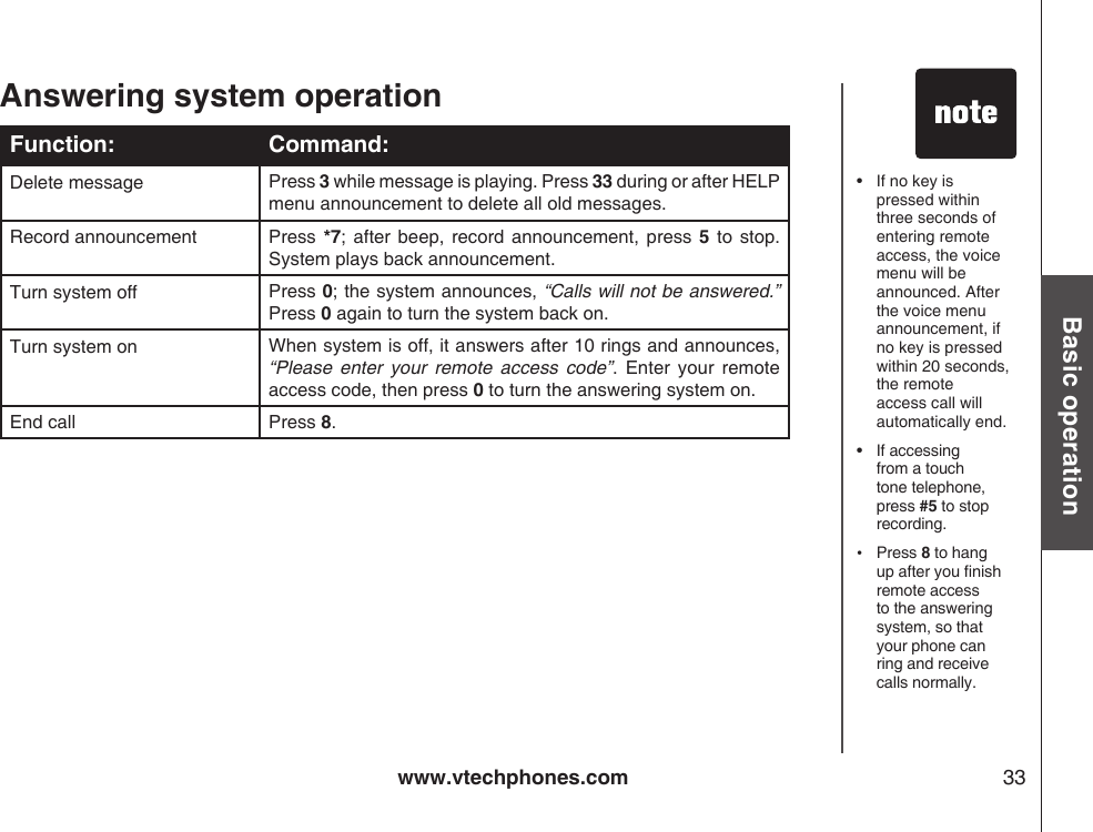 www.vtechphones.com 33Basic operationAnswering system operationFunction: Command:Delete message Press 3 while message is playing. Press 33 during or after HELP menu announcement to delete all old messages.Record announcement Press  *7; after  beep,  record  announcement,  press 5  to  stop. System plays back announcement.Turn system off Press 0; the system announces, “Calls will not be answered.” Press 0 again to turn the system back on.Turn system on When system is off, it answers after 10 rings and announces, “Please  enter  your  remote  access  code”.  Enter  your  remote access code, then press 0 to turn the answering system on.End call Press 8.•  If no key is pressed within three seconds of entering remote access, the voice menu will be announced. After the voice menu announcement, if no key is pressed within 20 seconds, the remote access call will automatically end.•  If accessing from a touch tone telephone, press #5 to stop recording.•  Press 8 to hang up after you nish remote access to the answering system, so that your phone can ring and receive calls normally.