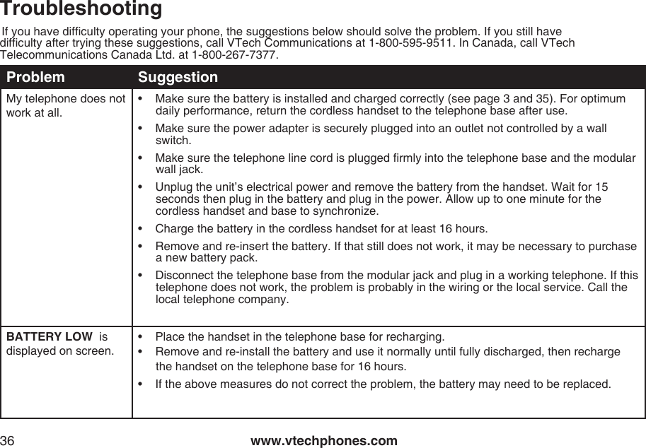 www.vtechphones.com36Troubleshooting      If you have difculty operating your phone, the suggestions below should solve the problem. If you still have difculty after trying these suggestions, call VTech Communications at 1-800-595-9511. In Canada, call VTech Telecommunications Canada Ltd. at 1-800-267-7377.Problem SuggestionMy telephone does not work at all.•    Make sure the battery is installed and charged correctly (see page 3 and 35). For optimum        daily performance, return the cordless handset to the telephone base after use.•    Make sure the power adapter is securely plugged into an outlet not controlled by a wall switch.•    Make sure the telephone line cord is plugged rmly into the telephone base and the modular wall jack.•    Unplug the unit’s electrical power and remove the battery from the handset. Wait for 15 seconds then plug in the battery and plug in the power. Allow up to one minute for the cordless handset and base to synchronize.•    Charge the battery in the cordless handset for at least 16 hours.•    Remove and re-insert the battery. If that still does not work, it may be necessary to purchase a new battery pack.•    Disconnect the telephone base from the modular jack and plug in a working telephone. If this telephone does not work, the problem is probably in the wiring or the local service. Call the local telephone company.BATTERY LOW  is displayed on screen.•    Place the handset in the telephone base for recharging.•    Remove and re-install the battery and use it normally until fully discharged, then recharge the handset on the telephone base for 16 hours.•    If the above measures do not correct the problem, the battery may need to be replaced.