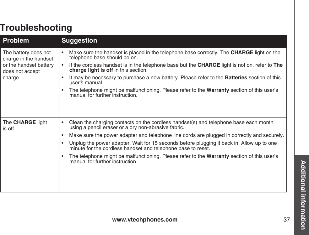 www.vtechphones.com 37Additional informationProblem SuggestionThe battery does not charge in the handset or the handset battery does not accept charge.•    Make sure the handset is placed in the telephone base correctly. The CHARGE light on the telephone base should be on.•    If the cordless handset is in the telephone base but the CHARGE light is not on, refer to The charge light is off in this section.•    It may be necessary to purchase a new battery. Please refer to the Batteries section of this user’s manual.•    The telephone might be malfunctioning. Please refer to the Warranty section of this user’s manual for further instruction.The CHARGE light is off.•    Clean the charging contacts on the cordless handset(s) and telephone base each month using a pencil eraser or a dry non-abrasive fabric.•    Make sure the power adapter and telephone line cords are plugged in correctly and securely.•    Unplug the power adapter. Wait for 15 seconds before plugging it back in. Allow up to one minute for the cordless handset and telephone base to reset.•    The telephone might be malfunctioning. Please refer to the Warranty section of this user’s manual for further instruction.Troubleshooting