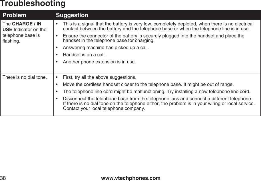 www.vtechphones.com38Problem SuggestionThe CHARGE / IN USE Indicator on the telephone base is ashing.•    This is a signal that the battery is very low, completely depleted, when there is no electrical contact between the battery and the telephone base or when the telephone line is in use. •    Ensure the connector of the battery is securely plugged into the handset and place the handset in the telephone base for charging.•    Answering machine has picked up a call.•    Handset is on a call.•    Another phone extension is in use.There is no dial tone. •    First, try all the above suggestions.•    Move the cordless handset closer to the telephone base. It might be out of range.•    The telephone line cord might be malfunctioning. Try installing a new telephone line cord.•    Disconnect the telephone base from the telephone jack and connect a different telephone. If there is no dial tone on the telephone either, the problem is in your wiring or local service. Contact your local telephone company.Troubleshooting