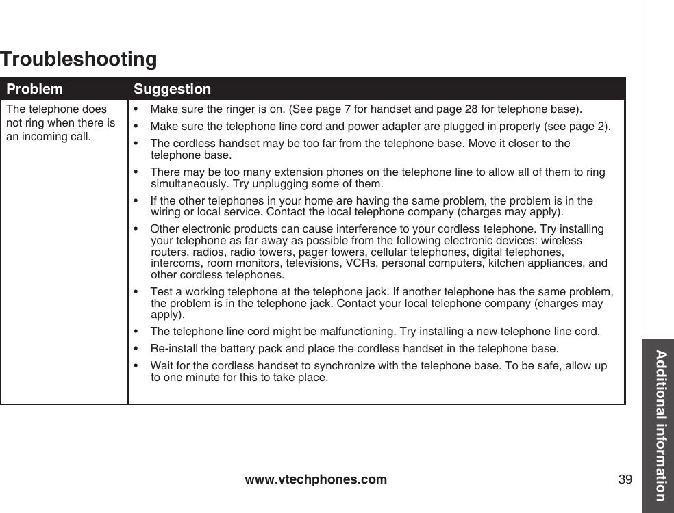 www.vtechphones.com 39Additional informationProblem SuggestionThe telephone does not ring when there is an incoming call.•    Make sure the ringer is on. (See page 7 for handset and page 28 for telephone base).•    Make sure the telephone line cord and power adapter are plugged in properly (see page 2).•    The cordless handset may be too far from the telephone base. Move it closer to the telephone base.•    There may be too many extension phones on the telephone line to allow all of them to ring simultaneously. Try unplugging some of them.•    If the other telephones in your home are having the same problem, the problem is in the wiring or local service. Contact the local telephone company (charges may apply).•    Other electronic products can cause interference to your cordless telephone. Try installing your telephone as far away as possible from the following electronic devices: wireless routers, radios, radio towers, pager towers, cellular telephones, digital telephones, intercoms, room monitors, televisions, VCRs, personal computers, kitchen appliances, and other cordless telephones.•    Test a working telephone at the telephone jack. If another telephone has the same problem, the problem is in the telephone jack. Contact your local telephone company (charges may apply).•    The telephone line cord might be malfunctioning. Try installing a new telephone line cord.•    Re-install the battery pack and place the cordless handset in the telephone base.•    Wait for the cordless handset to synchronize with the telephone base. To be safe, allow up to one minute for this to take place.Troubleshooting  