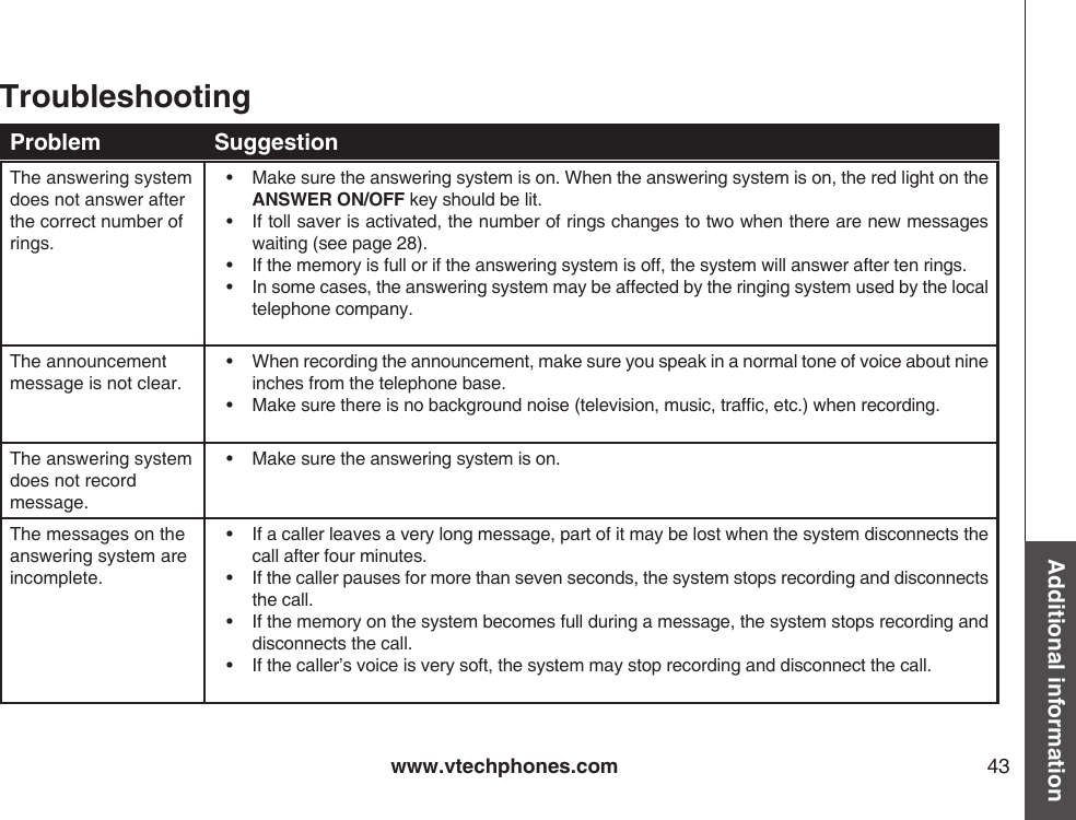 www.vtechphones.com 43Additional informationThe answering system does not answer after the correct number of rings.•  Make sure the answering system is on. When the answering system is on, the red light on the ANSWER ON/OFF key should be lit.•  If toll saver is activated, the number of rings changes to two when there are new messages waiting (see page 28).•  If the memory is full or if the answering system is off, the system will answer after ten rings.•  In some cases, the answering system may be affected by the ringing system used by the local telephone company.The announcement message is not clear.•  When recording the announcement, make sure you speak in a normal tone of voice about nine inches from the telephone base.•  Make sure there is no background noise (television, music, trafc, etc.) when recording.The answering system does not record message.•  Make sure the answering system is on.The messages on the answering system are incomplete.•  If a caller leaves a very long message, part of it may be lost when the system disconnects the call after four minutes.•  If the caller pauses for more than seven seconds, the system stops recording and disconnects the call.•  If the memory on the system becomes full during a message, the system stops recording and disconnects the call.•  If the caller’s voice is very soft, the system may stop recording and disconnect the call.TroubleshootingProblem Suggestion