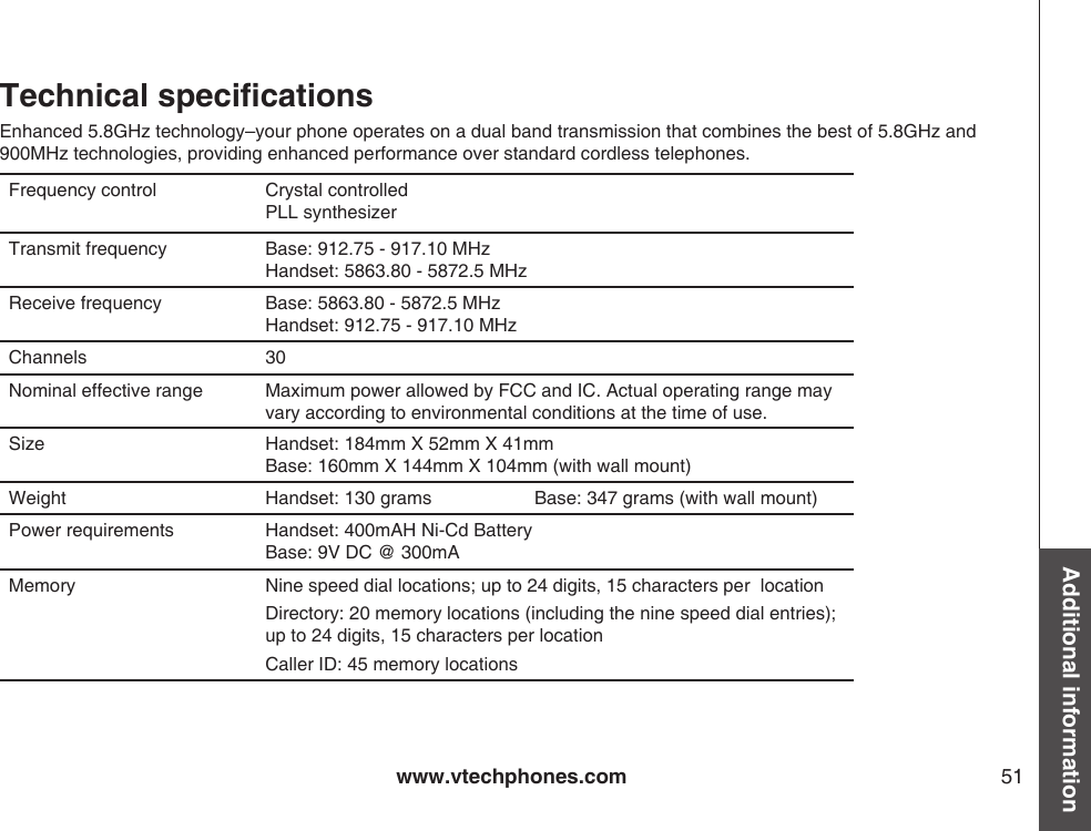 www.vtechphones.com 51Additional informationTechnical specicationsFrequency control Crystal controlled PLL synthesizerTransmit frequency Base: 912.75 - 917.10 MHz Handset: 5863.80 - 5872.5 MHzReceive frequency Base: 5863.80 - 5872.5 MHz Handset: 912.75 - 917.10 MHzChannels 30Nominal effective range Maximum power allowed by FCC and IC. Actual operating range may vary according to environmental conditions at the time of use.Size Handset: 184mm X 52mm X 41mm Base: 160mm X 144mm X 104mm (with wall mount)Weight Handset: 130 grams                    Base: 347 grams (with wall mount)   Power requirements Handset: 400mAH Ni-Cd Battery Base: 9V DC @ 300mAMemory Nine speed dial locations; up to 24 digits, 15 characters per  locationDirectory: 20 memory locations (including the nine speed dial entries);  up to 24 digits, 15 characters per locationCaller ID: 45 memory locationsEnhanced 5.8GHz technology–your phone operates on a dual band transmission that combines the best of 5.8GHz and 900MHz technologies, providing enhanced performance over standard cordless telephones.