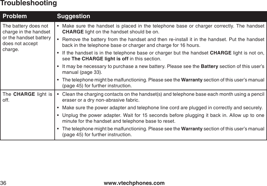 www.vtechphones.com36Problem SuggestionThe battery does not charge in the handset or the handset battery does not accept charge.Make  sure  the  handset  is placed  in  the telephone  base or charger  correctly. The handset  CHARGE light on the handset should be on.Remove the battery from the handset and then re-install it in the handset. Put the handset back in the telephone base or charger and charge for 16 hours. If the handset is in the telephone base or charger but the handset CHARGE light is not on, see The CHARGE light is off in this section.It may be necessary to purchase a new battery. Please see the Battery section of this user’s manual (page 33).The telephone might be malfunctioning. Please see the Warranty section of this user’s manual (page 45) for further instruction.•••••The  CHARGE  light  is off.Clean the charging contacts on the handset(s) and telephone base each month using a pencil eraser or a dry non-abrasive fabric.Make sure the power adapter and telephone line cord are plugged in correctly and securely.Unplug the power adapter. Wait for 15 seconds before plugging it back in. Allow up to one minute for the handset and telephone base to reset.The telephone might be malfunctioning. Please see the Warranty section of this user’s manual (page 45) for further instruction.••••Troubleshooting