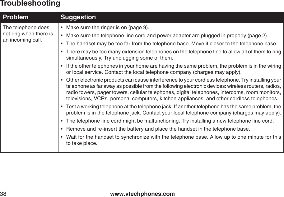 www.vtechphones.com38TroubleshootingProblem SuggestionThe telephone does not ring when there is an incoming call.Make sure the ringer is on (page 9).Make sure the telephone line cord and power adapter are plugged in properly (page 2).The handset may be too far from the telephone base. Move it closer to the telephone base.There may be too many extension telephones on the telephone line to allow all of them to ring simultaneously. Try unplugging some of them.If the other telephones in your home are having the same problem, the problem is in the wiring or local service. Contact the local telephone company (charges may apply).Other electronic products can cause interference to your cordless telephone. Try installing your telephone as far away as possible from the following electronic devices: wireless routers, radios, radio towers, pager towers, cellular telephones, digital telephones, intercoms, room monitors, televisions, VCRs, personal computers, kitchen appliances, and other cordless telephones.Test a working telephone at the telephone jack. If another telephone has the same problem, the problem is in the telephone jack. Contact your local telephone company (charges may apply).The telephone line cord might be malfunctioning. Try installing a new telephone line cord.Remove and re-insert the battery and place the handset in the telephone base.Wait for the handset to synchronize with the telephone base. Allow up to one minute for this to take place.••••••••••