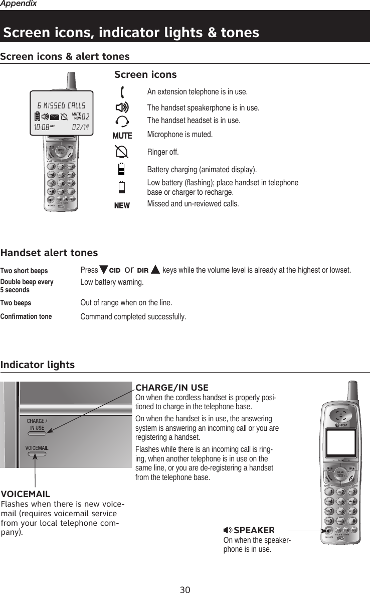 30AppendixScreen icons, indicator lights &amp; tonesScreen icons &amp; alert tonesScreen iconsAn extension telephone is in use.The handset speakerphone is in use.The handset headset is in use.Microphone is muted.Ringer off.Battery charging (animated display).Low battery (flashing); place handset in telephone base or charger to recharge.Missed and un-reviewed calls.Handset alert tonesTwo short beepsDouble beep every 5 secondsTwo beepsConfirmation tone Command completed successfully.Out of range when on the line.Low battery warning.Press  CID or DIR  keys while the volume level is already at the highest or lowset.Indicator lightsSPEAKEROn when the speaker-phone is in use.CHARGE/IN USEOn when the cordless handset is properly posi-tioned to charge in the telephone base. On when the handset is in use, the answering system is answering an incoming call or you are registering a handset.Flashes while there is an incoming call is ring-ing, when another telephone is in use on the same line, or you are de-registering a handset from the telephone base.10:08AM                   02/146 MISSED CALLS02VOICEMAILFlashes when there is new voice-mail (requires voicemail service from your local telephone com-pany).