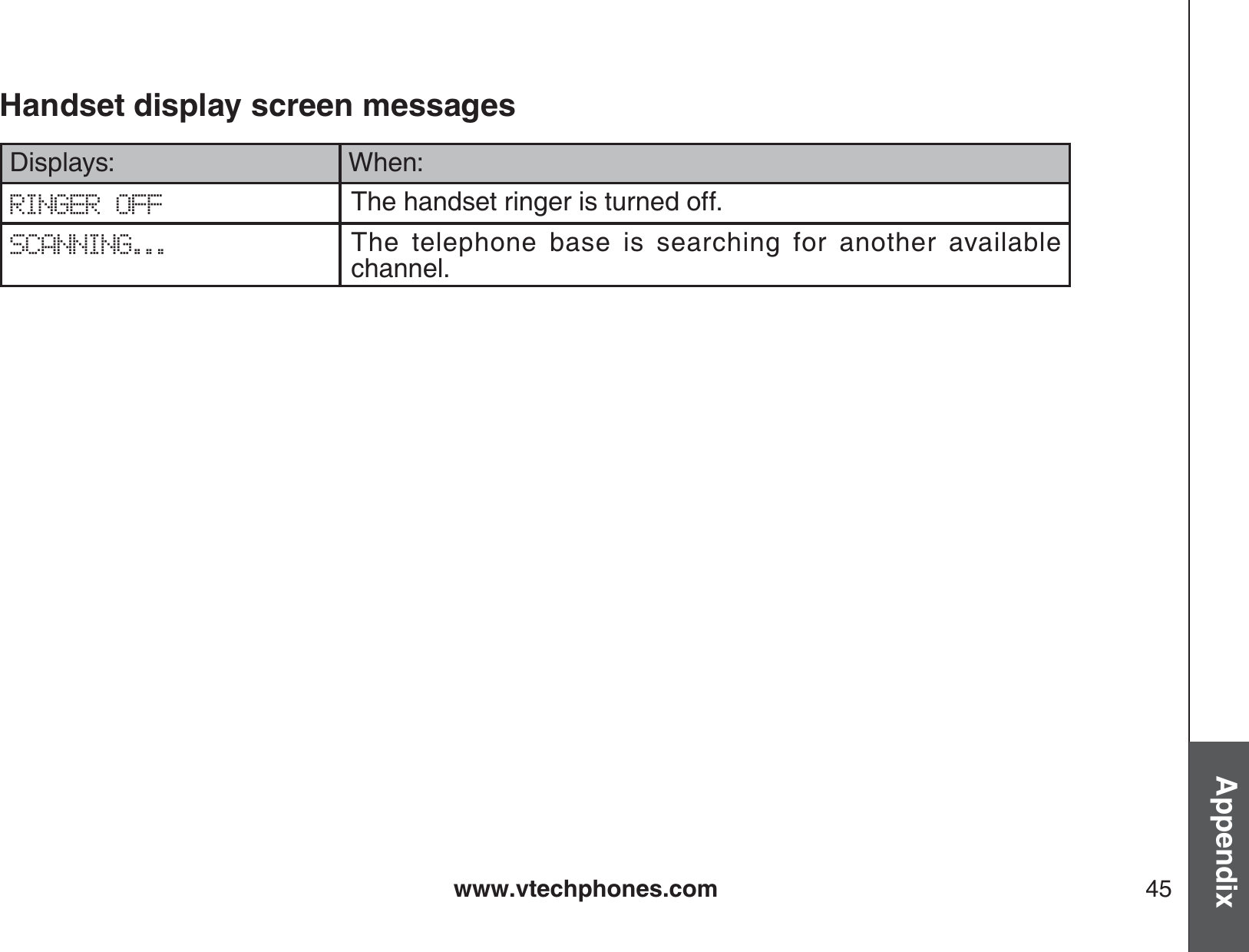 www.vtechphones.com 45AppendixHandset display screen messagesDisplays: When:RINGER OFF The handset ringer is turned off.SCANNING... The telephone base is searching for another available channel.