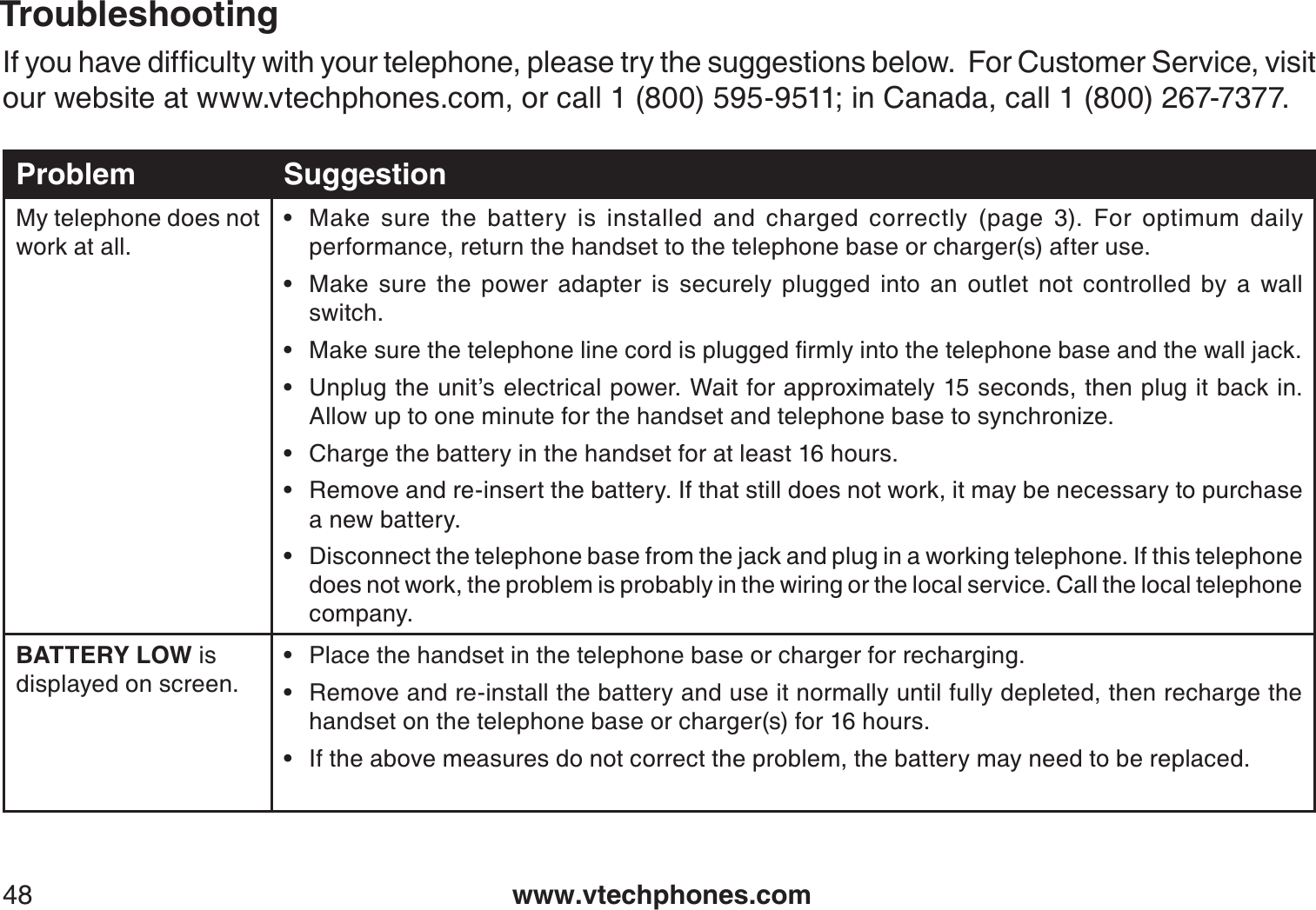 www.vtechphones.com48TroubleshootingProblem SuggestionMy telephone does not work at all.Make sure the battery is installed and charged correctly (page 3). For optimum daily performance, return the handset to the telephone base or charger(s) after use.Make sure the power adapter is securely plugged into an outlet not controlled by a wall switch./CMGUWTGVJGVGNGRJQPGNKPGEQTFKURNWIIGFſTON[KPVQVJGVGNGRJQPGDCUGCPFVJGYCNNLCEMUnplug the unit’s electrical power. Wait for approximately 15 seconds, then plug it back in.  Allow up to one minute for the handset and telephone base to synchronize.Charge the battery in the handset for at least 16 hours.Remove and re-insert the battery. If that still does not work, it may be necessary to purchase a new battery.Disconnect the telephone base from the jack and plug in a working telephone. If this telephone does not work, the problem is probably in the wiring or the local service. Call the local telephone company.•••••••BATTERY LOW isdisplayed on screen.Place the handset in the telephone base or charger for recharging.Remove and re-install the battery and use it normally until fully depleted, then recharge the handset on the telephone base or charger(s) for 16 hours.If the above measures do not correct the problem, the battery may need to be replaced.•••+H[QWJCXGFKHſEWNV[YKVJ[QWTVGNGRJQPGRNGCUGVT[VJGUWIIGUVKQPUDGNQY(QT%WUVQOGT5GTXKEGXKUKVour website at www.vtechphones.com, or call 1 (800) 595-9511; in Canada, call 1 (800) 267-7377.