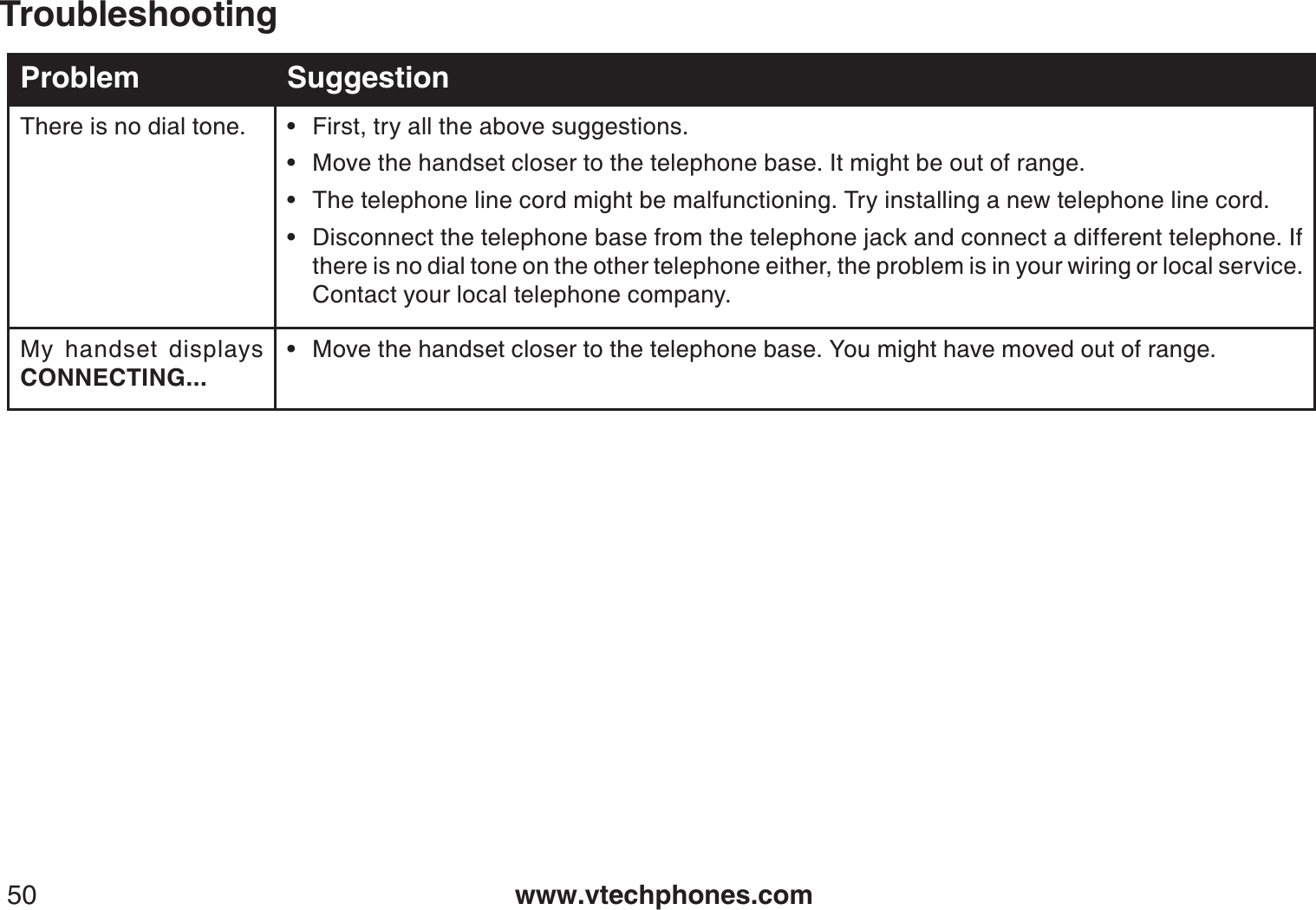 www.vtechphones.com50TroubleshootingProblem SuggestionThere is no dial tone. First, try all the above suggestions.Move the handset closer to the telephone base. It might be out of range.The telephone line cord might be malfunctioning. Try installing a new telephone line cord.Disconnect the telephone base from the telephone jack and connect a different telephone. If there is no dial tone on the other telephone either, the problem is in your wiring or local service. Contact your local telephone company.••••My handset displays CONNECTING...Move the handset closer to the telephone base. You might have moved out of range.•