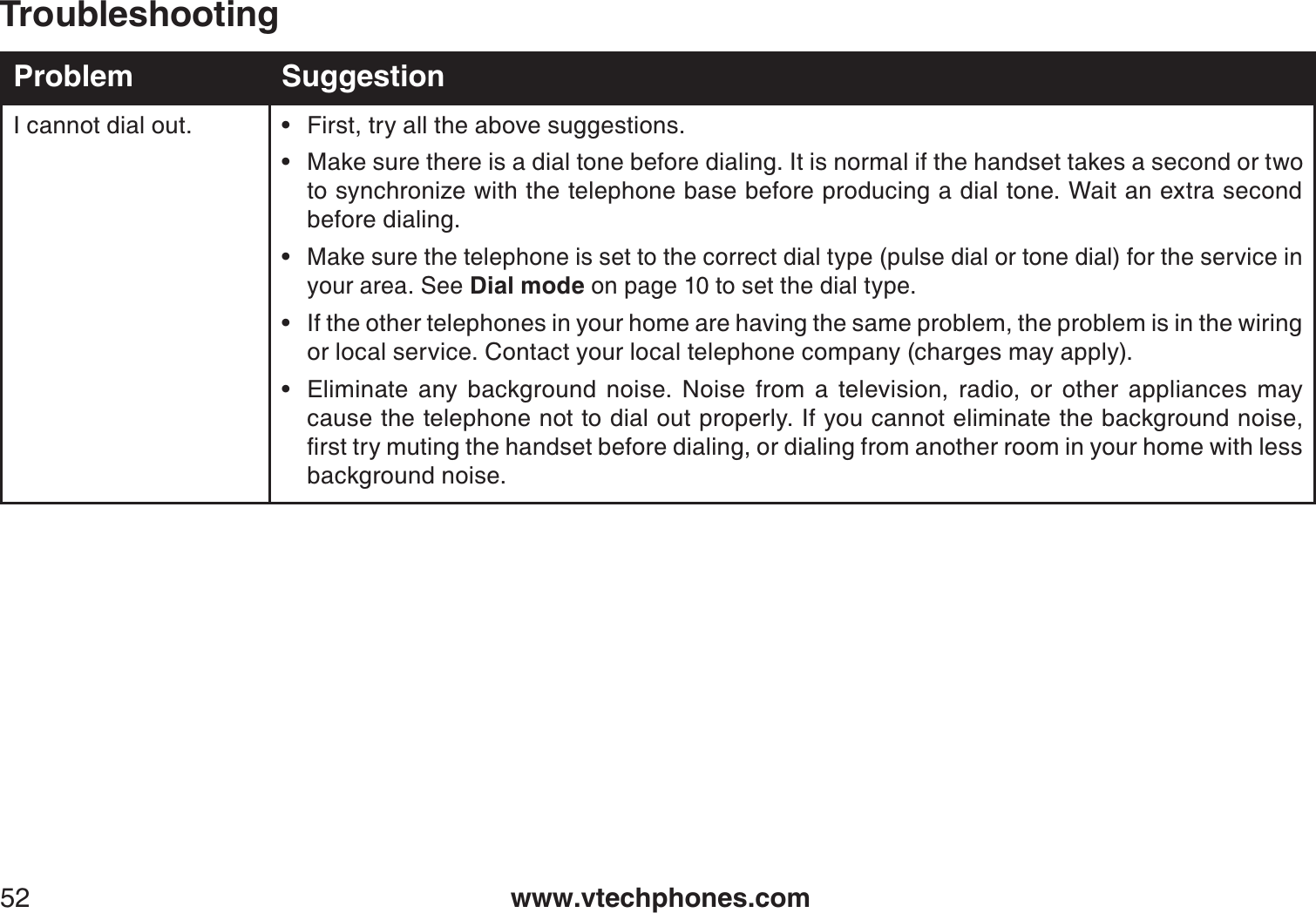 www.vtechphones.com52TroubleshootingProblem SuggestionI cannot dial out. First, try all the above suggestions.Make sure there is a dial tone before dialing. It is normal if the handset takes a second or two to synchronize with the telephone base before producing a dial tone. Wait an extra second before dialing.Make sure the telephone is set to the correct dial type (pulse dial or tone dial) for the service inyour area. See Dial mode on page 10 to set the dial type.If the other telephones in your home are having the same problem, the problem is in the wiring or local service. Contact your local telephone company (charges may apply).Eliminate any background noise. Noise from a television, radio, or other appliances may cause the telephone not to dial out properly. If you cannot eliminate the background noise, ſTUVVT[OWVKPIVJGJCPFUGVDGHQTGFKCNKPIQTFKCNKPIHTQOCPQVJGTTQQOKP[QWTJQOGYKVJNGUUbackground noise.•••••