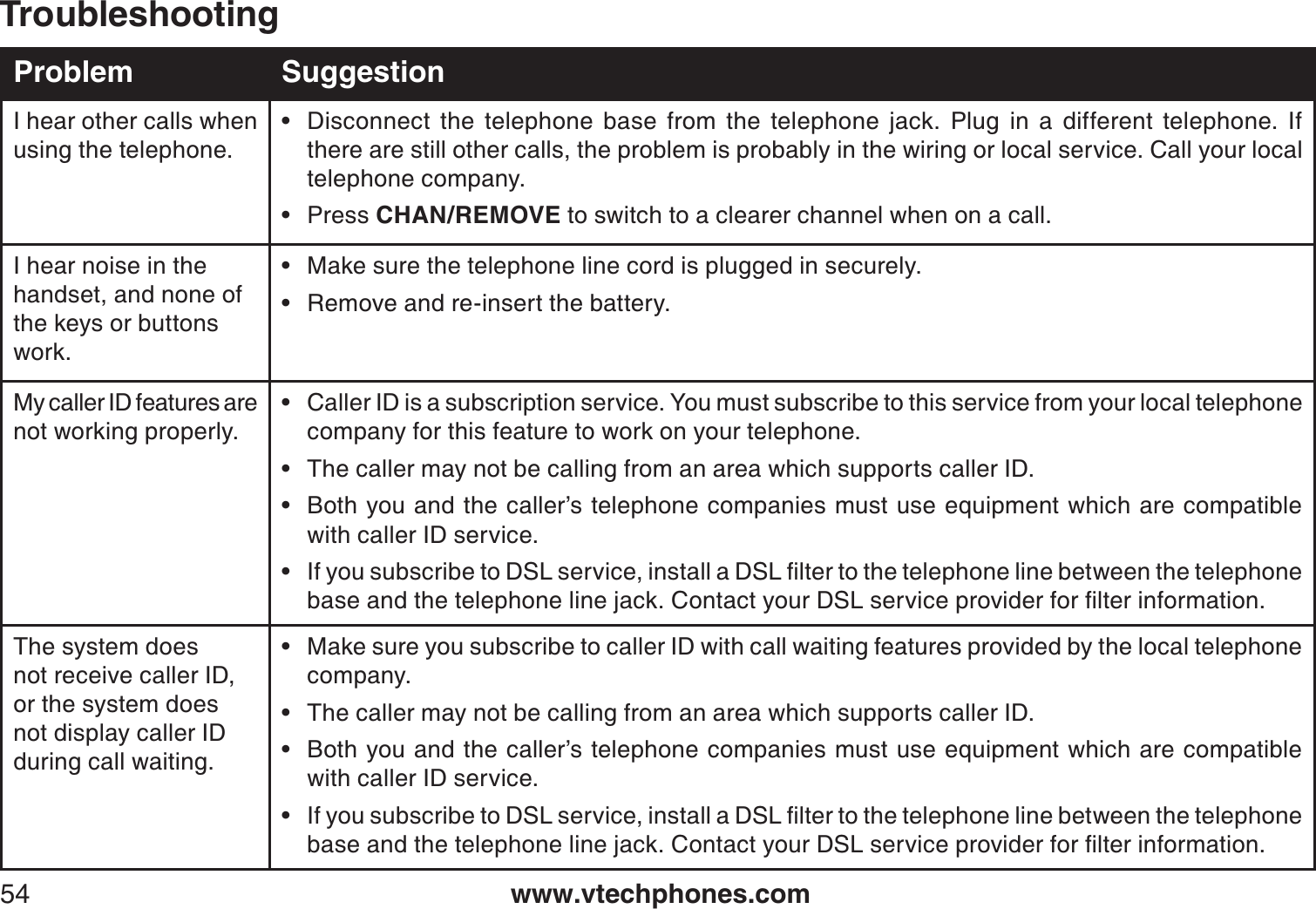 www.vtechphones.com54TroubleshootingProblem SuggestionI hear other calls when using the telephone.Disconnect the telephone base from the telephone jack. Plug in a different telephone. If there are still other calls, the problem is probably in the wiring or local service. Call your local telephone company.Press CHAN/REMOVE to switch to a clearer channel when on a call.••I hear noise in the   handset, and none of the keys or buttons work.Make sure the telephone line cord is plugged in securely.Remove and re-insert the battery.••My caller ID features are not working properly.Caller ID is a subscription service. You must subscribe to this service from your local telephone company for this feature to work on your telephone.The caller may not be calling from an area which supports caller ID.Both you and the caller’s telephone companies must use equipment which are compatible with caller ID service.+H[QWUWDUETKDGVQ&amp;5.UGT XKEGKPUVCNNC&amp;5.ſNVGTVQVJGVGNGRJQPGNKPGDGVYGGPVJGVGNGRJQPGDCUGCPFVJGVGNGRJQPGNKPGLCEM%QPVCEV[QWT&amp;5.UGTXKEGRTQXKFGTHQTſNVGTKPHQTOCVKQP••••The system does not receive caller ID, or the system does not display caller ID during call waiting.Make sure you subscribe to caller ID with call waiting features provided by the local telephone company. The caller may not be calling from an area which supports caller ID.Both you and the caller’s telephone companies must use equipment which are compatible with caller ID service.+H[QWUWDUETKDGVQ&amp;5.UGT XKEGKPUVCNNC&amp;5.ſNVGTVQVJGVGNGRJQPGNKPGDGVYGGPVJGVGNGRJQPGDCUGCPFVJGVGNGRJQPGNKPGLCEM%QPVCEV[QWT&amp;5.UGTXKEGRTQXKFGTHQTſNVGTKPHQTOCVKQP••••