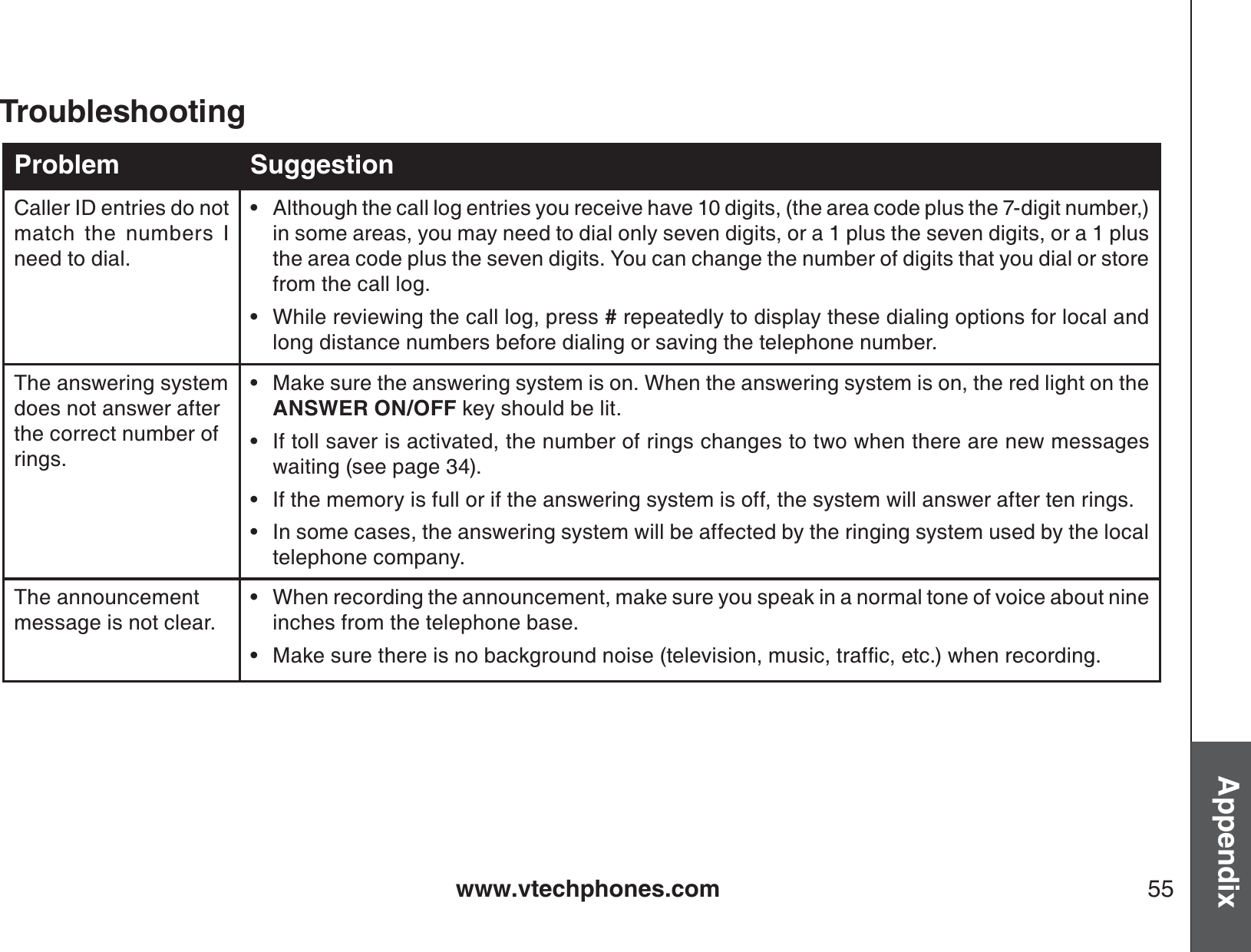 www.vtechphones.com 55AppendixProblem SuggestionCaller ID entries do not match the numbers I need to dial.Although the call log entries you receive have 10 digits, (the area code plus the 7-digit number,)  in some areas, you may need to dial only seven digits, or a 1 plus the seven digits, or a 1 plus the area code plus the seven digits. You can change the number of digits that you dial or store from the call log.   While reviewing the call log, press # repeatedly to display these dialing options for local and long distance numbers before dialing or saving the telephone number.  ••The answering system does not answer after the correct number of rings.Make sure the answering system is on. When the answering system is on, the red light on the ANSWER ON/OFF key should be lit.If toll saver is activated, the number of rings changes to two when there are new messages waiting (see page 34).If the memory is full or if the answering system is off, the system will answer after ten rings.In some cases, the answering system will be affected by the ringing system used by the local telephone company.••••The announcement message is not clear.When recording the announcement, make sure you speak in a normal tone of voice about nine inches from the telephone base./CMGUWTGVJGTGKUPQDCEMITQWPFPQKUGVGNGXKUKQPOWUKEVTCHſEGVEYJGPTGEQTFKPI••Troubleshooting