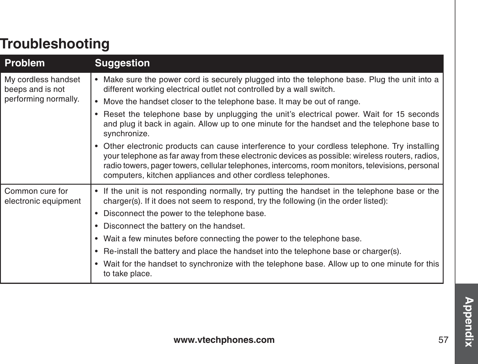 www.vtechphones.com 57AppendixTroubleshootingProblem SuggestionMy cordless handset beeps and is not performing normally.Make sure the power cord is securely plugged into the telephone base. Plug the unit into a different working electrical outlet not controlled by a wall switch.Move the handset closer to the telephone base. It may be out of range.Reset the telephone base by unplugging the unit’s electrical power. Wait for 15 seconds and plug it back in again. Allow up to one minute for the handset and the telephone base to synchronize.Other electronic products can cause interference to your cordless telephone. Try installing your telephone as far away from these electronic devices as possible: wireless routers, radios, radio towers, pager towers, cellular telephones, intercoms, room monitors, televisions, personal computers, kitchen appliances and other cordless telephones.••••Common cure for electronic equipmentIf the unit is not responding normally, try putting the handset in the telephone base or the charger(s). If it does not seem to respond, try the following (in the order listed):Disconnect the power to the telephone base.Disconnect the battery on the handset.Wait a few minutes before connecting the power to the telephone base.Re-install the battery and place the handset into the telephone base or charger(s).Wait for the handset to synchronize with the telephone base. Allow up to one minute for thisto take place.••••••