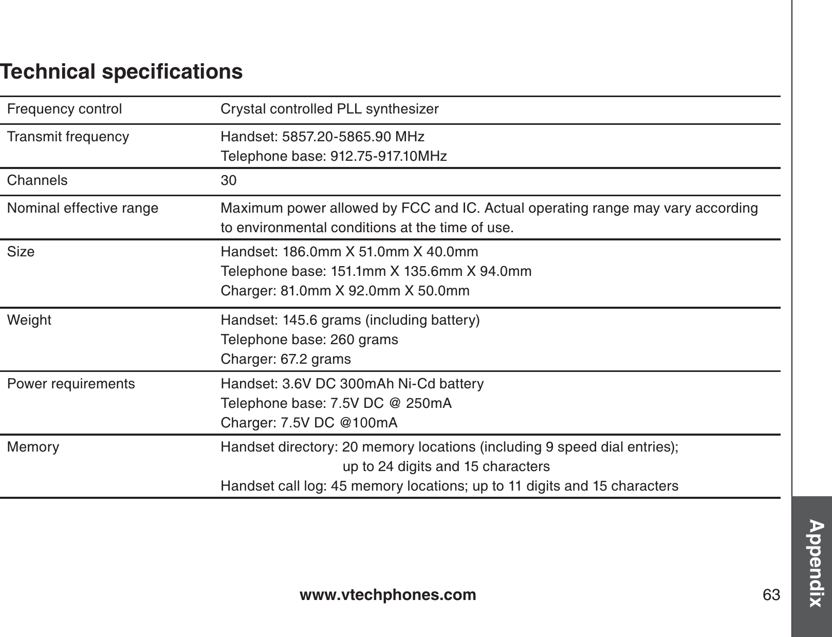 www.vtechphones.com 63Appendix6GEJPKECNURGEKſECVKQPUFrequency control Crystal controlled PLL synthesizerTransmit frequency Handset: 5857.20-5865.90 MHzTelephone base: 912.75-917.10MHzChannels 30Nominal effective range Maximum power allowed by FCC and IC. Actual operating range may vary according to environmental conditions at the time of use.Size Handset: 186.0mm X 51.0mm X 40.0mmTelephone base: 151.1mm X 135.6mm X 94.0mmCharger: 81.0mm X 92.0mm X 50.0mm Weight Handset: 145.6 grams (including battery)Telephone base: 260 gramsCharger: 67.2 gramsPower requirements Handset: 3.6V DC 300mAh Ni-Cd batteryTelephone base: 7.5V DC @ 250mACharger: 7.5V DC @100mAMemory Handset directory: 20 memory locations (including 9 speed dial entries);                                up to 24 digits and 15 characters Handset call log: 45 memory locations; up to 11 digits and 15 characters