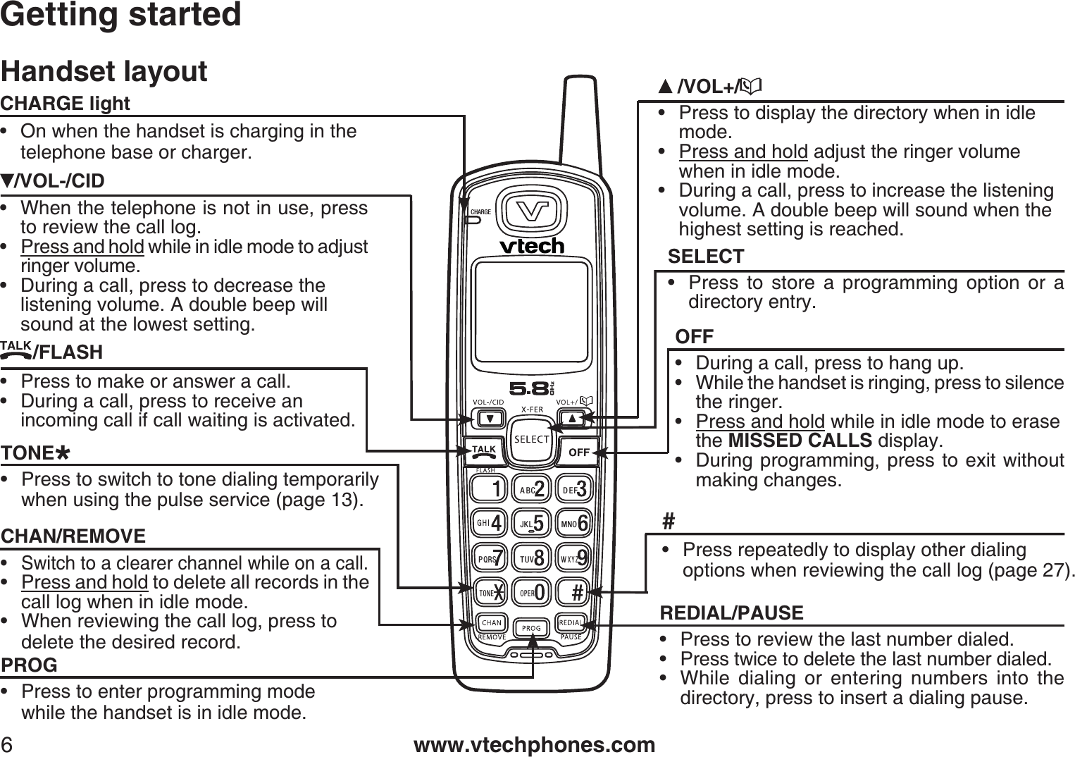 www.vtechphones.com6Handset layoutGetting started/VOL-/CID• When the telephone is not in use, press to review the call log.• Press and hold while in idle mode to adjust ringer volume. • During a call, press to decrease the listening volume. A double beep willsound at the lowest setting.PROG• Press to enter programming mode while the handset is in idle mode./FLASH• Press to make or answer a call.• During a call, press to receive an incoming call if call waiting is activated.CHAN/REMOVE• Switch to a clearer channel while on a call.• Press and hold to delete all records in the call log when in idle mode. When reviewing the call log, press to   delete the desired record.•/VOL+/• Press to display the directory when in idlemode.• Press and hold adjust the ringer volume when in idle mode. • During a call, press to increase the listeningvolume. A double beep will sound when the highest setting is reached.CHARGEOPERDEFJKLPQRSWXYZTUVMNOTONEABCSELECT• Press to store a programming option or a directory entry.OFF• During a call, press to hang up.• While the handset is ringing, press to silence the ringer.•Press and hold while in idle mode to erase the MISSED CALLS display.• During programming, press to exit withoutmaking changes.REDIAL/PAUSE• Press to review the last number dialed.• Press twice to delete the last number dialed.• While dialing or entering numbers into the directory, press to insert a dialing pause.CHARGE light• On when the handset is charging in the telephone base or charger.TONE*• Press to switch to tone dialing temporarilywhen using the pulse service (page 13). #• Press repeatedly to display other dialingoptions when reviewing the call log (page 27).