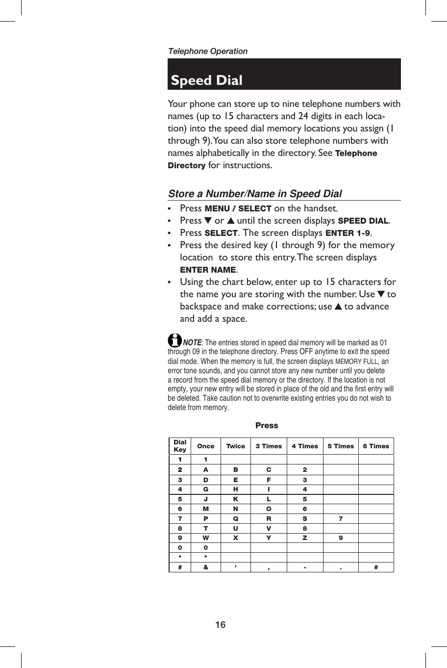 16Telephone OperationSpeed DialYour phone can store up to nine telephone numbers with names (up to 15 characters and 24 digits in each loca-tion) into the speed dial memory locations you assign (1 through 9). You can also store telephone numbers with names alphabetically in the directory. See Te l e phone Di rec to ry for instructions. Store a Number/Name in Speed Dial• Press MENU / SELECT on the handset.• Press  or   until the screen displays  SPEED DIAL.• Press SELECT. The screen displays ENTER 1-9.•  Press the desired key (1 through 9) for the memory location  to store this entry. The screen displays  ENTER NAME.•  Using the chart below, enter up to 15 characters for the name you are storing with the number. Use   to backspace and make corrections; use  to advance and add a space.NOTE: The entries stored in speed dial memory will be marked as 01 through 09 in the telephone directory. Press OFF anytime to exit the speed dial mode. When the memory is full, the screen displays MEMORY FULL, an error tone sounds, and you cannot store any new number until you delete a record from the speed dial memory or the directory. If the location is not empty, your new entry will be stored in place of the old and the first entry will be deleted. Take caution not to overwrite existing entries you do not wish to delete from memory.                                                PressDial Key Once Twice 3 Times 4 Times 5 Times 6 Times112AB C 23D E F 34G H I 45J K L 56M N O 67P Q R S 78T U V 89W X Y Z 900**#&amp; ‘ , - . #