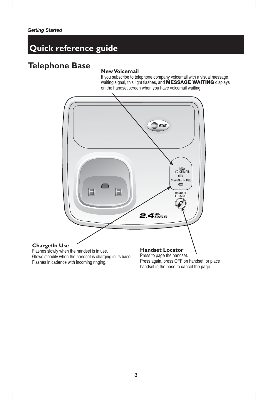3Getting StartedTelephone BaseHandset LocatorPress to page the handset.                                                   Press again, press OFF on handset, or place handset in the base to cancel the page.Charge/In UseFlashes slowly when the handset is in use.             Glows steadily when the handset is charging in its base.Flashes in cadence with incoming ringing.New VoicemailIf you subscribe to telephone company voicemail with a visual message waiting signal, this light ﬂ ashes, and MESSAGE WAITING displays on the handset screen when you have voicemail waiting. Quick reference guide