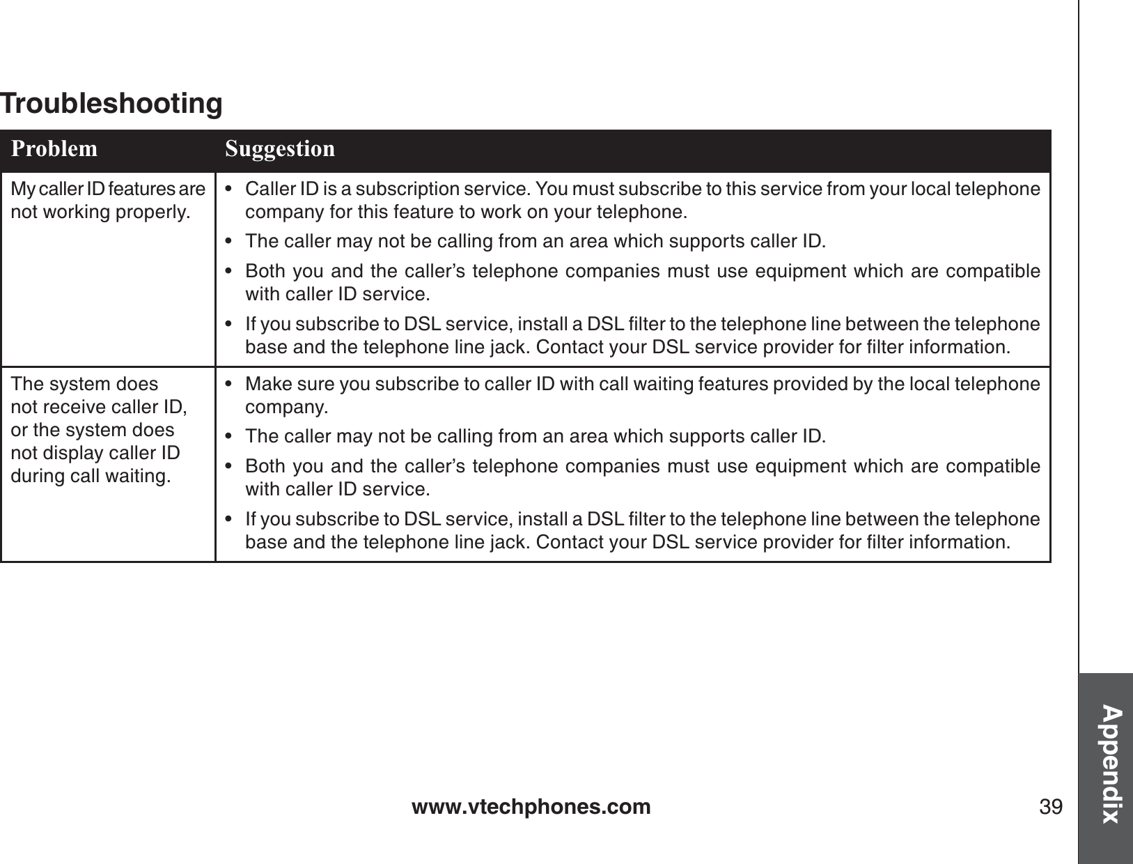 www.vtechphones.com 39AppendixTroubleshootingProblem SuggestionMy caller ID features are not working properly.Caller ID is a subscription service. You must subscribe to this service from your local telephone company for this feature to work on your telephone.The caller may not be calling from an area which supports caller ID.Both you and the caller’s telephone companies must use equipment which are compatible with caller ID service.+H[QWUWDUETKDGVQ&amp;5.UGTXKEGKPUVCNNC&amp;5.ſNVGTVQVJGVGNGRJQPGNKPGDGVYGGPVJGVGNGRJQPGDCUGCPFVJGVGNGRJQPGNKPGLCEM%QPVCEV[QWT&amp;5.UGTXKEGRTQXKFGTHQTſNVGTKPHQTOCVKQP••••The system does not receive caller ID, or the system does not display caller ID during call waiting.Make sure you subscribe to caller ID with call waiting features provided by the local telephone company. The caller may not be calling from an area which supports caller ID.Both you and the caller’s telephone companies must use equipment which are compatible with caller ID service.+H[QWUWDUETKDGVQ&amp;5.UGTXKEGKPUVCNNC&amp;5.ſNVGTVQVJGVGNGRJQPGNKPGDGVYGGPVJGVGNGRJQPGDCUGCPFVJGVGNGRJQPGNKPGLCEM%QPVCEV[QWT&amp;5.UGTXKEGRTQXKFGTHQTſNVGTKPHQTOCVKQP••••
