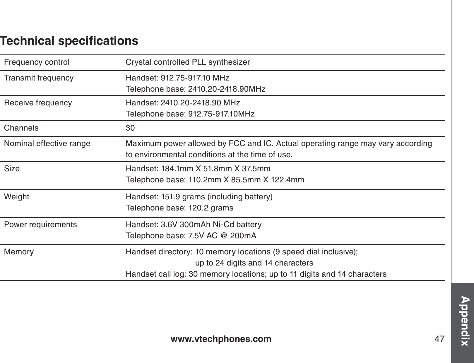 www.vtechphones.com 47Appendix6GEJPKECNURGEKſECVKQPUFrequency control Crystal controlled PLL synthesizerTransmit frequency Handset: 912.75-917.10 MHzTelephone base: 2410.20-2418.90MHzReceive frequency Handset: 2410.20-2418.90 MHzTelephone base: 912.75-917.10MHzChannels 30Nominal effective range Maximum power allowed by FCC and IC. Actual operating range may vary according to environmental conditions at the time of use.Size Handset: 184.1mm X 51.8mm X 37.5mmTelephone base: 110.2mm X 85.5mm X 122.4mmWeight Handset: 151.9 grams (including battery)Telephone base: 120.2 gramsPower requirements Handset: 3.6V 300mAh Ni-Cd batteryTelephone base: 7.5V AC @ 200mAMemory Handset directory: 10 memory locations (9 speed dial inclusive);                                up to 24 digits and 14 characters Handset call log: 30 memory locations; up to 11 digits and 14 characters