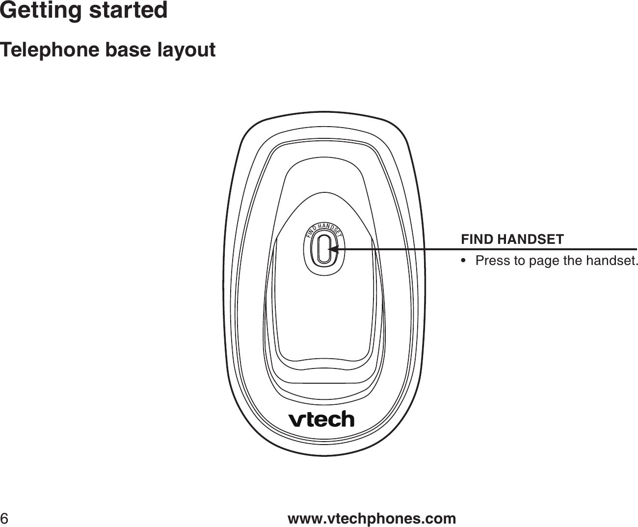 www.vtechphones.com6Getting startedTelephone base layoutFINDHANDSETFIND HANDSETPress to page the handset.•