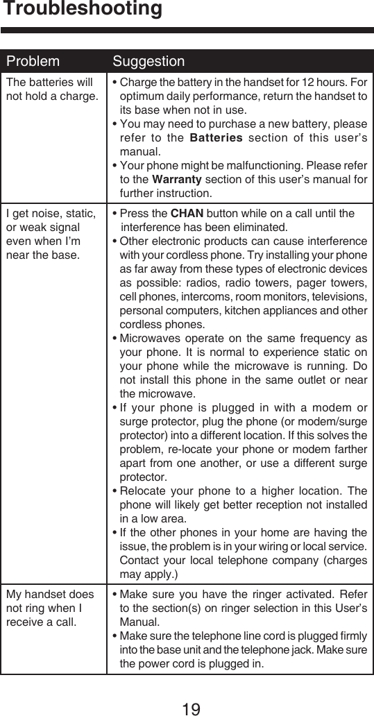 19Problem SuggestionThe batteries will not hold a charge.•  Charge the battery in the handset for 12 hours. For optimum daily performance, return the handset to its base when not in use.•  You may need to purchase a new battery, please refer  to  the  Batteries  section  of this  user’s manual.•  Your phone might be malfunctioning. Please refer to the Warranty section of this user’s manual for further instruction.I get noise, static, or weak signal even when I’m near the base.• Press the CHAN button while on a call until the    interference has been eliminated.•  Other electronic products can cause interference with your cordless phone. Try installing your phone as far away from these types of electronic devices as possible:  radios,  radio  towers,  pager  towers, cell phones, intercoms, room monitors, televisions, personal computers, kitchen appliances and other cordless phones.•  Microwaves  operate  on the  same  frequency  as your  phone.  It  is  normal  to  experience  static on your phone while  the  microwave is  running.  Do not install this  phone in  the same outlet  or  near the microwave.•  If  your  phone  is  plugged  in  with  a  modem  or surge protector, plug the phone (or modem/surge protector) into a different location. If this solves the problem, re-locate your phone or modem farther apart from one another, or use a different surge protector.•  Relocate  your  phone to  a  higher  location. The phone will likely get better reception not installed in a low area.•  If the other phones in your home are having the issue, the problem is in your wiring or local service. Contact your local  telephone  company  (charges may apply.)My handset does not ring when I receive a call.•  Make sure  you  have  the  ringer  activated.  Refer to the section(s) on ringer selection in this User’s Manual.•  Make sure the telephone line cord is plugged ﬁrmly into the base unit and the telephone jack. Make sure the power cord is plugged in.Troubleshooting