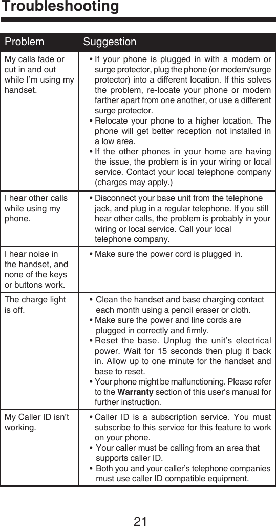 21Problem SuggestionMy calls fade or cut in and out while I’m using my handset.•  If  your  phone  is  plugged  in  with  a  modem  or surge protector, plug the phone (or modem/surge protector) into a different location. If this solves the  problem,  re-locate your  phone  or  modem farther apart from one another, or use a different surge protector.•  Relocate your phone to a  higher location.  The phone  will get  better  reception not installed  in a low area.•  If  the  other phones  in  your  home are  having the issue, the problem is in your wiring or local service. Contact your local telephone company (charges may apply.)I hear other calls while using my phone.•  Disconnect your base unit from the telephone jack, and plug in a regular telephone. If you still hear other calls, the problem is probably in your wiring or local service. Call your local  telephone company.I hear noise in the handset, and none of the keys or buttons work.• Make sure the power cord is plugged in.The charge light is off.•  Clean the handset and base charging contact    each month using a pencil eraser or cloth.• Make sure the power and line cords are    plugged in correctly and ﬁrmly.•  Reset  the  base. Unplug  the  unit’s  electrical power. Wait  for  15  seconds  then  plug  it  back in. Allow up to one minute for the handset and base to reset.•  Your phone might be malfunctioning. Please refer to the Warranty section of this user’s manual for further instruction.My Caller ID isn’t working.•  Caller  ID  is  a  subscription  service.  You  must subscribe to this service for this feature to work on your phone.•  Your caller must be calling from an area that    supports caller ID.•  Both you and your caller’s telephone companies        must use caller ID compatible equipment.Troubleshooting
