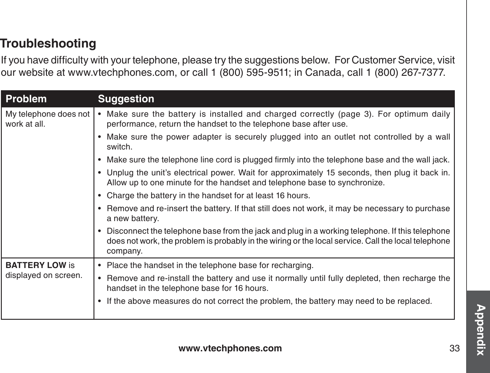 www.vtechphones.com 33AppendixTroubleshootingProblem SuggestionMy telephone does not work at all.Make sure the battery is installed and charged correctly (page 3). For optimum daily performance, return the handset to the telephone base after use.Make sure the power adapter is securely plugged into an outlet not controlled by a wall switch./CMGUWTGVJGVGNGRJQPGNKPGEQTFKURNWIIGFſTON[KPVQVJGVGNGRJQPGDCUGCPFVJGYCNNLCEMUnplug the unit’s electrical power. Wait for approximately 15 seconds, then plug it back in.  Allow up to one minute for the handset and telephone base to synchronize.Charge the battery in the handset for at least 16 hours.Remove and re-insert the battery. If that still does not work, it may be necessary to purchase a new battery.Disconnect the telephone base from the jack and plug in a working telephone. If this telephone does not work, the problem is probably in the wiring or the local service. Call the local telephone company.•••••••BATTERY LOW isdisplayed on screen.Place the handset in the telephone base for recharging.Remove and re-install the battery and use it normally until fully depleted, then recharge the handset in the telephone base for 16 hours.If the above measures do not correct the problem, the battery may need to be replaced.•••+H[QWJCXGFKHſEWNV[YKVJ[QWTVGNGRJQPGRNGCUGVT[VJGUWIIGUVKQPUDGNQY(QT%WUVQOGT5GTXKEGXKUKVour website at www.vtechphones.com, or call 1 (800) 595-9511; in Canada, call 1 (800) 267-7377.