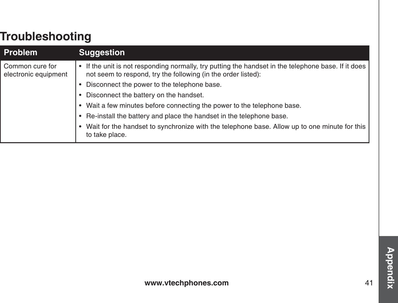 www.vtechphones.com 41AppendixTroubleshootingProblem SuggestionCommon cure for electronic equipmentIf the unit is not responding normally, try putting the handset in the telephone base. If it does not seem to respond, try the following (in the order listed):Disconnect the power to the telephone base.Disconnect the battery on the handset.Wait a few minutes before connecting the power to the telephone base.Re-install the battery and place the handset in the telephone base.Wait for the handset to synchronize with the telephone base. Allow up to one minute for thisto take place.••••••