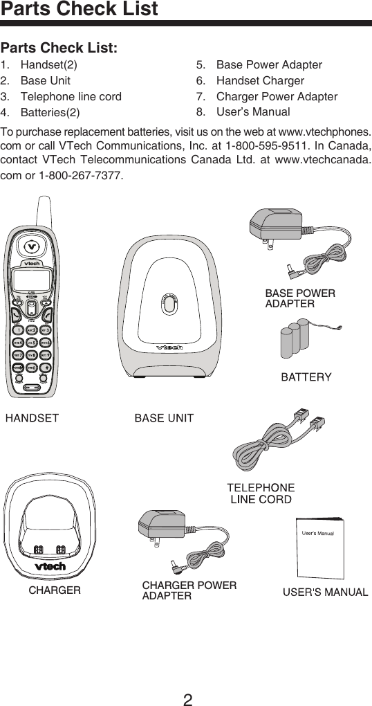 2Parts Check List:1.  Handset(2)2.  Base Unit3.  Telephone line cord4.  Batteries(2)Parts Check ListTo purchase replacement batteries, visit us on the web at www.vtechphones.com or call VTech Communications, Inc. at 1-800-595-9511. In Canada, contact  VTech  Telecommunications Canada  Ltd.  at  www.vtechcanada.com or 1-800-267-7377.5.  Base Power Adapter6.  Handset Charger7.  Charger Power Adapter8.  User’s Manual 