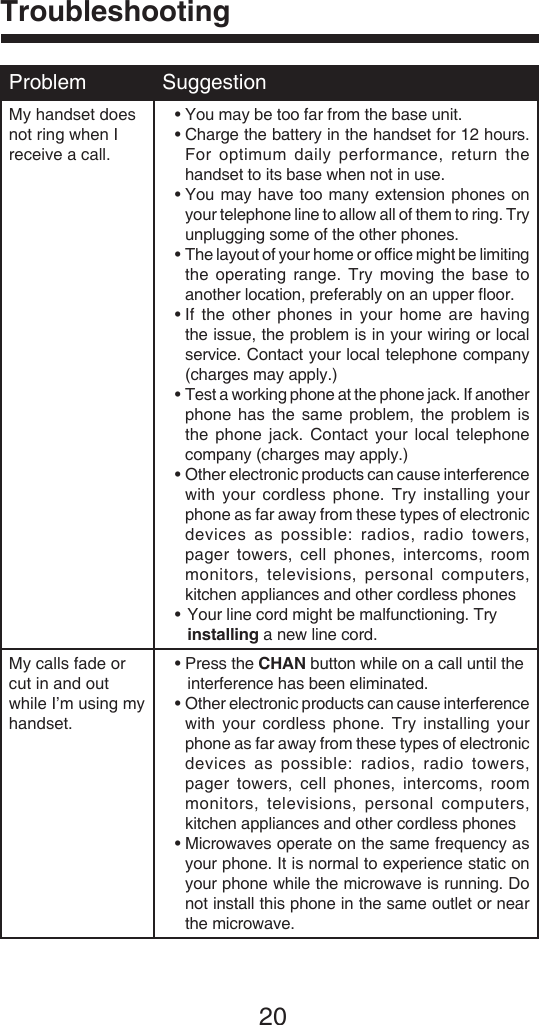20Problem SuggestionMy handset does not ring when I receive a call.• You may be too far from the base unit.•  Charge the battery in the handset for 12 hours. For  optimum  daily  performance,  return  the handset to its base when not in use.•  You may  have too many extension  phones  on your telephone line to allow all of them to ring. Try unplugging some of the other phones.•  The layout of your home or ofﬁce might be limiting the  operating  range. Try  moving  the  base to another location, preferably on an upper ﬂoor.•  If  the  other phones  in  your  home are  having the issue, the problem is in your wiring or local service. Contact your local telephone company (charges may apply.)•  Test a working phone at the phone jack. If another phone  has  the  same problem,  the problem  is the  phone  jack.  Contact  your  local  telephone company (charges may apply.)•  Other electronic products can cause interference with  your  cordless  phone.  Try  installing  your phone as far away from these types of electronic devices  as  possible:  radios,  radio  towers, pager  towers,  cell phones,  intercoms,  room monitors,  televisions, personal  computers, kitchen appliances and other cordless phones•  Your line cord might be malfunctioning. Try   installing a new line cord.My calls fade or cut in and out while I’m using my handset.• Press the CHAN button while on a call until the    interference has been eliminated.•  Other electronic products can cause interference with  your  cordless  phone.  Try  installing  your phone as far away from these types of electronic devices  as  possible:  radios,  radio  towers, pager  towers,  cell phones,  intercoms,  room monitors,  televisions, personal  computers, kitchen appliances and other cordless phones•  Microwaves operate on the same frequency as your phone. It is normal to experience static on your phone while the microwave is running. Do not install this phone in the same outlet or near the microwave.Troubleshooting