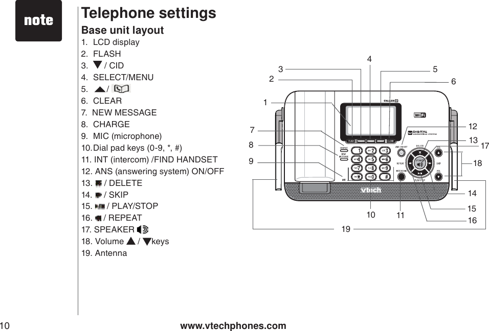 www.vtechphones.com10Telephone settings1. LCD display2. FLASH3.    / CID 4. SELECT/MENU5.    / 6. CLEAR7.  NEW MESSAGE8. CHARGE9. MIC (microphone)10.Dial pad keys (0-9, *, #)11. INT (intercom) /FIND HANDSET 12. ANS (answering system) ON/OFF 13.  / DELETE 14.  / SKIP15.   / PLAY/STOP16.   / REPEAT 17. SPEAKER 18. Volume   /  keys19. AntennaBase unit layout     142356 789101211131415161718 19