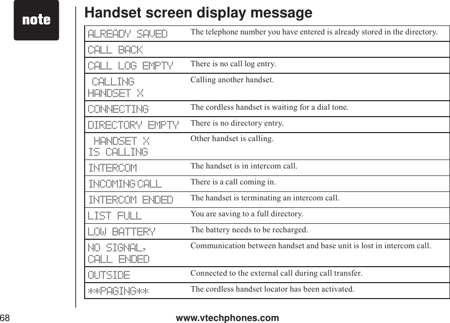 www.vtechphones.com68ALREADY SAVED    The telephone number you have entered is already stored in the directory.CALL BACK             CALL LOG EMPTY                    There is no call log entry.CALLINGHANDSET XCalling another handset.CONNECTING                    The cordless handset is waiting for a dial tone.DIRECTORY EMPTY                 There is no directory entry. HANDSET XIS CALLINGOther handset is calling.INTERCOM                                  The handset is in intercom call.INCOMING CALL There is a call coming in.INTERCOM ENDED The handset is terminating an intercom call.LIST FULL You are saving to a full directory.LOW BATTERY The battery needs to be recharged.NO SIGNAL,CALL ENDEDCommunication between handset and base unit is lost in intercom call.OUTSIDE Connected to the external call during call transfer.**PAGING** The cordless handset locator has been activated.Handset screen display message