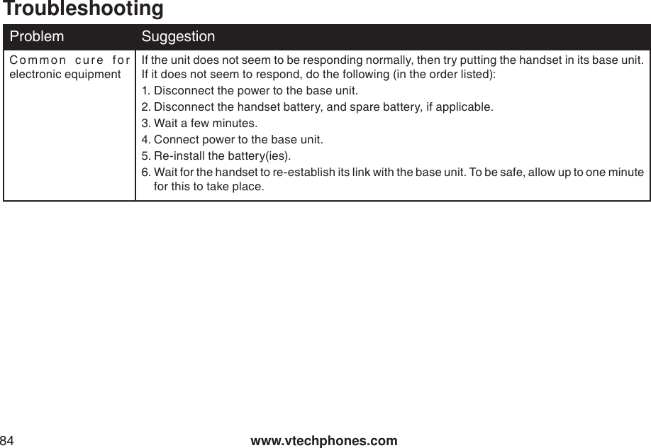 www.vtechphones.com84TroubleshootingProblem SuggestionCommon cure for electronic equipmentIf the unit does not seem to be responding normally, then try putting the handset in its base unit. If it does not seem to respond, do the following (in the order listed):1. Disconnect the power to the base unit.2. Disconnect the handset battery, and spare battery, if applicable.3. Wait a few minutes.4. Connect power to the base unit.5. Re-install the battery(ies).6. Wait for the handset to re-establish its link with the base unit. To be safe, allow up to one minute for this to take place.