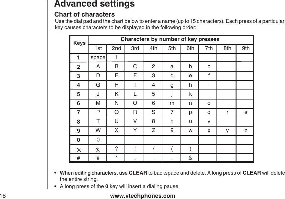 www.vtechphones.com16Chart of characters•  When editing characters, useWhen editing characters, use CLEAR to backspace and delete. A long press of CLEAR will delete the entire string. •  A long press of the 0 key will insert a dialing pause.Characters by number of key pressesKeys   1st  2nd  3rd  4th  5th  6th  7th  8th  9th  space  1   A  B  C  2  a  b  c  D  E  F  3  d  e  f  G  H  I  4  g  h  i  J  K  L  5  j  k  l  M  N  O  6  m  n  o  P  Q  R  S  7  p  q  r  s  T  U  V  8  t  u  v  W  X  Y  Z  9  w  x  y  z  0    ?  !  /  (  )   #  ‘  ,  -  .  &amp;1234567890#Advanced settingsUse the dial pad and the chart below to enter a name (up to 15 characters). Each press of a particular key causes characters to be displayed in the following order: