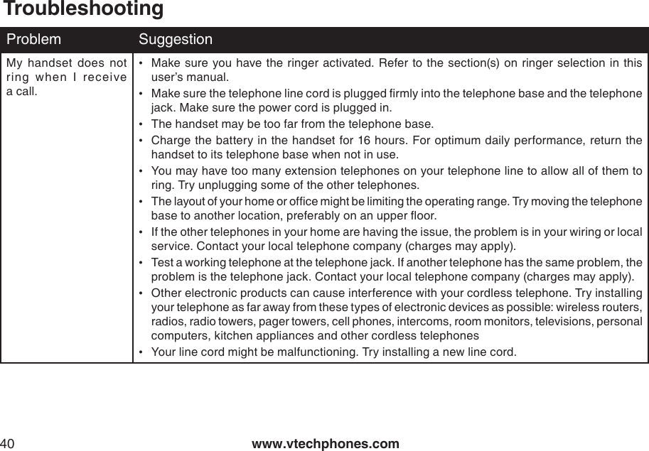 www.vtechphones.com40TroubleshootingProblem SuggestionMy  handset  does  not ring  when  I  receive a call.•  Make sure you have the  ringer activated. Refer to the section(s) on  ringer  selection in  this user’s manual.•  Make sure the telephone line cord is plugged rmly into the telephone base and the telephone jack. Make sure the power cord is plugged in.•  The handset may be too far from the telephone base.•  Charge the battery in the handset for 16 hours. For optimum daily performance, return the handset to its telephone base when not in use.•  You may have too many extension telephones on your telephone line to allow all of them to ring. Try unplugging some of the other telephones.•  The layout of your home or ofce might be limiting the operating range. Try moving the telephone base to another location, preferably on an upper oor.•  If the other telephones in your home are having the issue, the problem is in your wiring or local service. Contact your local telephone company (charges may apply).•  Test a working telephone at the telephone jack. If another telephone has the same problem, the problem is the telephone jack. Contact your local telephone company (charges may apply).•  Other electronic products can cause interference with your cordless telephone. Try installing your telephone as far away from these types of electronic devices as possible: wireless routers, radios, radio towers, pager towers, cell phones, intercoms, room monitors, televisions, personal computers, kitchen appliances and other cordless telephones•  Your line cord might be malfunctioning. Try installing a new line cord.