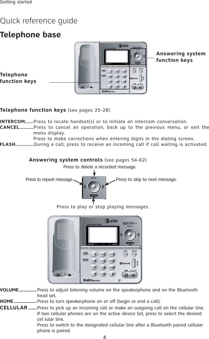 4Getting startedAnswering system controls (see pages 54-62)Quick reference guideTelephone function keys (see pages 25-28)INTERCOM......Press to locate handset(s) or to initiate an intercom conversation.CANCEL..........Press to  cancel  an  operation, back  up  to  the  previous menu,  or  exit  the menu display.   Press to make corrections when entering digits in the dialing screen. FLASH.............During a call, press to receive an incoming call if call waiting is activated.Telephone basePress to play or stop playing messages.Press to repeat message. Press to skip to next message.Answering system  function keysTelephone function keysVOLUME ...............Press to adjust listening volume on the speakerphone and on the Bluetooth  head set.HOME ...................Press to turn speakerphone on or off (begin or end a call).CELLULAR .......Press to pick up an incoming call or make an outgoing call on the cellular line.  If two cellular phones are on the active device list, press to select the desired   cel lular line.  Press to switch to the designated cellular line after a Bluetooth paired cellular    phone is paired.Press to delete a recorded message.