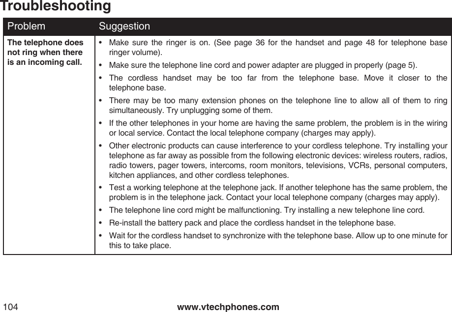 www.vtechphones.com104TroubleshootingProblem SuggestionThe telephone does not ring when there is an incoming call.•  Make  sure  the  ringer  is  on.  (See  page  36  for  the  handset  and  page  48  for  telephone  base       ringer volume).•  Make sure the telephone line cord and power adapter are plugged in properly (page 5).•  The  cordless  handset  may  be  too  far  from  the  telephone  base.  Move  it  closer  to  the                   telephone base.•  There may  be  too many extension phones  on  the telephone  line to  allow all  of  them to  ring simultaneously. Try unplugging some of them.•  If the other telephones in your home are having the same problem, the problem is in the wiring or local service. Contact the local telephone company (charges may apply).•  Other electronic products can cause interference to your cordless telephone. Try installing your telephone as far away as possible from the following electronic devices: wireless routers, radios, radio towers, pager towers, intercoms, room monitors, televisions, VCRs, personal computers, kitchen appliances, and other cordless telephones.•  Test a working telephone at the telephone jack. If another telephone has the same problem, the problem is in the telephone jack. Contact your local telephone company (charges may apply).•  The telephone line cord might be malfunctioning. Try installing a new telephone line cord.•  Re-install the battery pack and place the cordless handset in the telephone base.•  Wait for the cordless handset to synchronize with the telephone base. Allow up to one minute for this to take place.