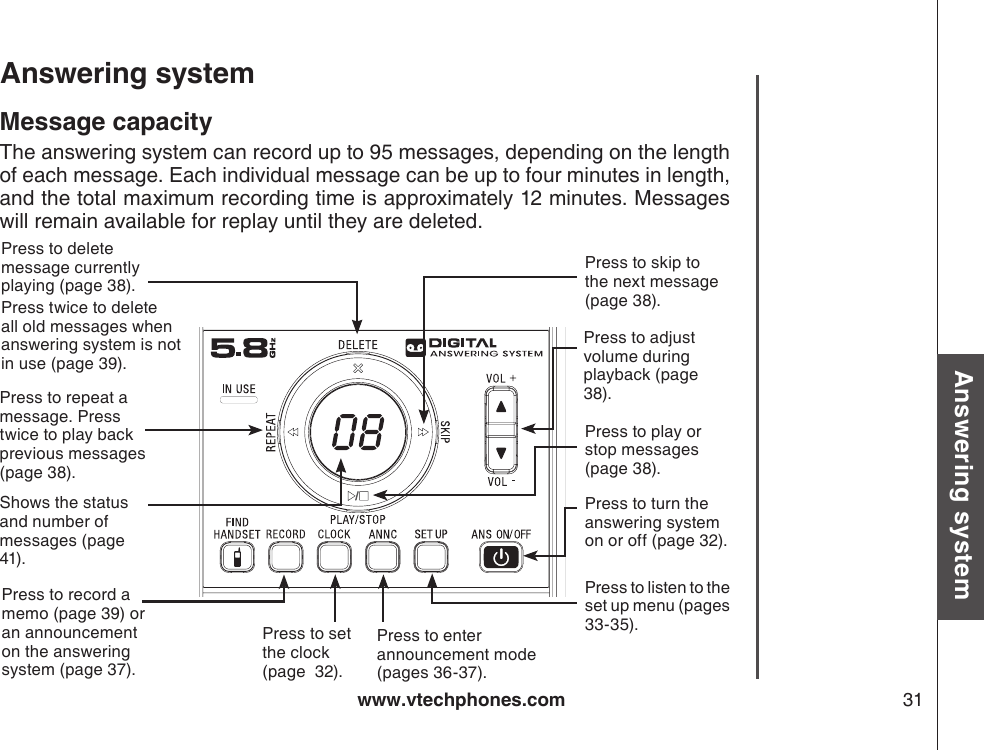 www.vtechphones.com 31Basic operationAnswering systemAnswering system Message capacityThe answering system can record up to 95 messages, depending on the length of each message. Each individual message can be up to four minutes in length, and the total maximum recording time is approximately 12 minutes. Messages will remain available for replay until they are deleted.Press to play or stop messages (page 38).Press to repeat a message. Press twice to play back previous messages (page 38).Shows the status and number of messages (page 41).Press to record a memo (page 39) or an announcement on the answering system (page 37).Press to set the clock (page  32).Press to enter announcement mode (pages 36-37).Press to listen to the  set up menu (pages 33-35).Press to turn the answering system on or off (page 32).Press to adjust volume during playback (page 38).Press to skip to the next message (page 38).Press to delete message currently  playing (page 38). Press twice to delete all old messages when answering system is not in use (page 39).